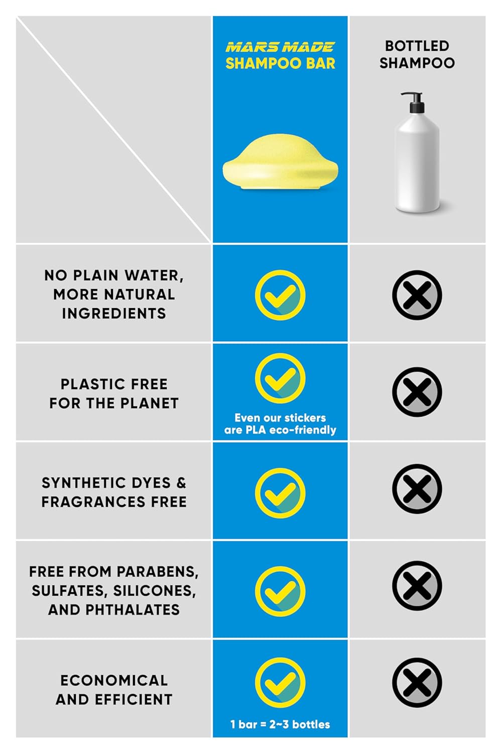 Sea Salt Shampoo Bar 2.0 - Hydrating & Moisturizing Natural Hair Soap for Volume & Scalp Nourishment - Solid Shampoo for All Hair Types (120g, 4.23oz)