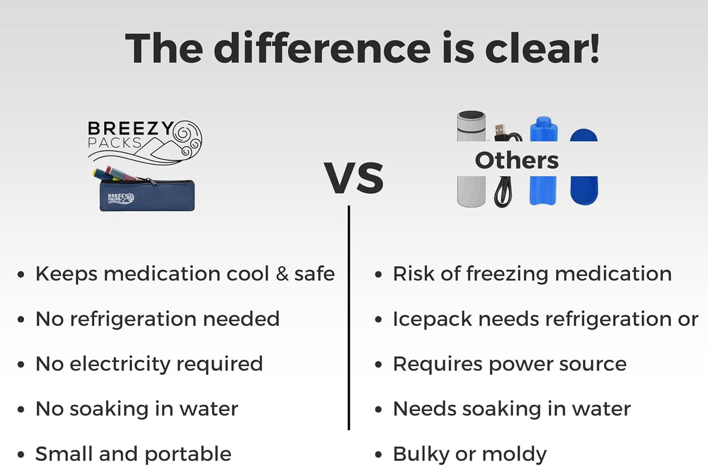 Insulin Pens Cooler Travel Case 24/7 Protection | EpiPen Carry Medical Bag | TSA-Approved Diabetic Case Without Icepacks | Keep medicine at room temp. | Breezy Basic (Black)