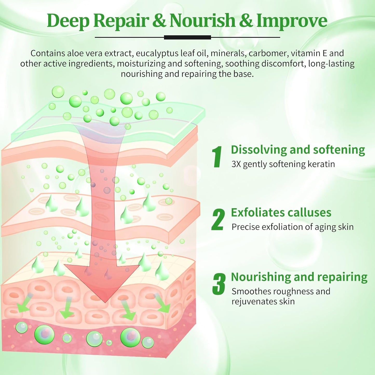 Pedicure Kit Foot Soak Set: Bubble Salt, Sugar Scrub, Massage Mask, Massage Lotion in a Box, 4 Step Foot Spa Kit for Dry Feet,Tired Feet (1 Set Olive)