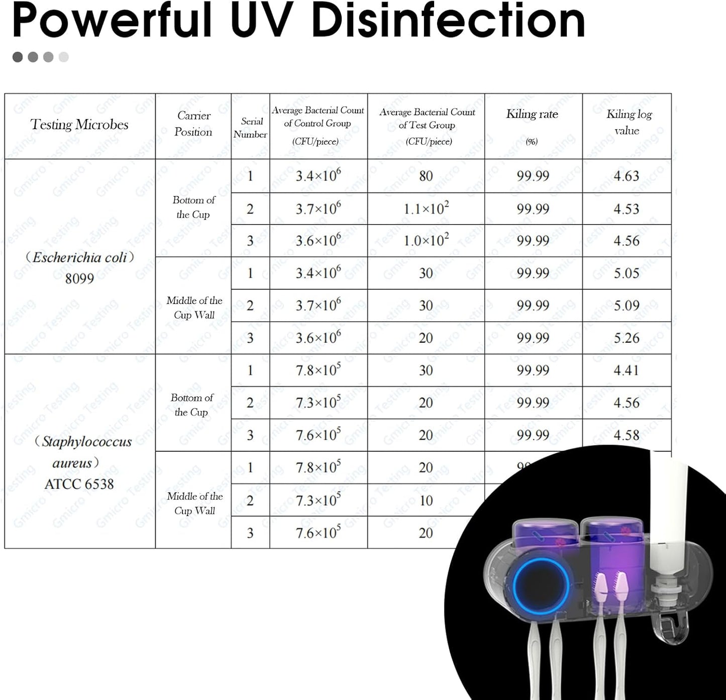 iHave Toothbrush Holders for Bathrooms, UV Toothbrush Sanitizer and Holder Smart Home Bathroom Accessories, 2 Cups Electric Toothbrush Holder Wall Mounted with Toothpaste Dispenser Bathroom Decor