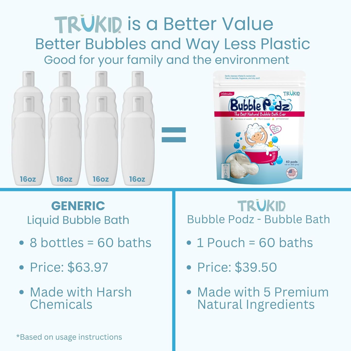 TruKid Bubble Podz Bubble Bath for Kids, Toddlers, & Babies, Tear Free Gentle & Refreshing Bath Bomb for Sensitive Skin with Natural Moisturizers, Non-Toxic, pH Balanced, Watermelon Scent (60 Podz)