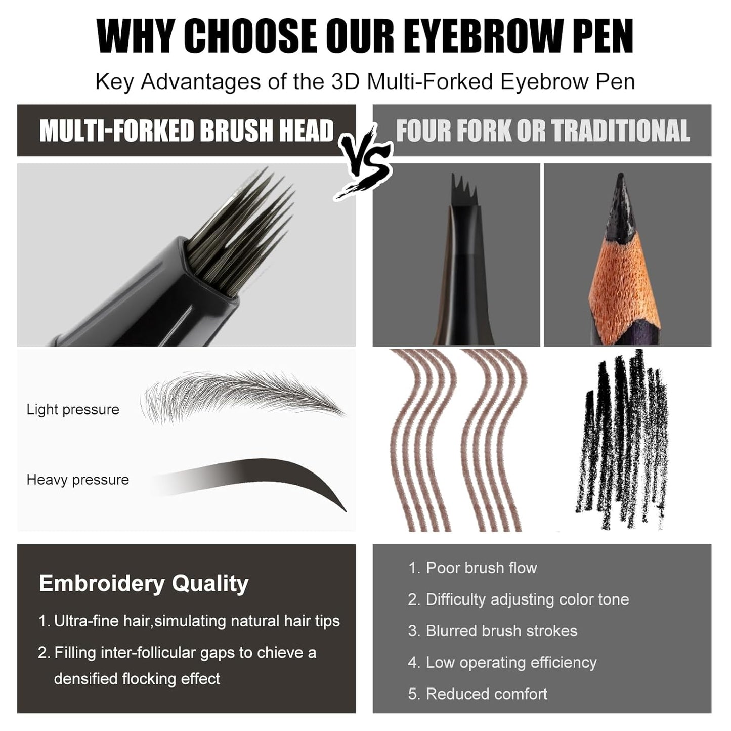 Microblading Eyebrow Pen Hair Stroke Brush, Waterproof Liquid Eyebrow Pencil for Women, Shapes & Fills Hair-Like Looking Brows, 24hrs Long-Lasting, Easy to Use, Multiple Uses, Gifts for Her,Soft Black