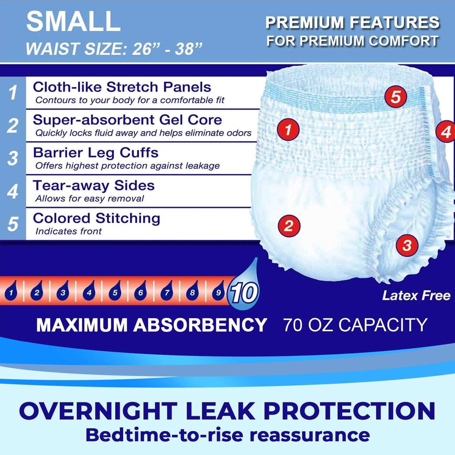 LivDry Adult S Incontinence Underwear, Overnight Comfort Absorbency, Leak Protection, Small, 18-Pack