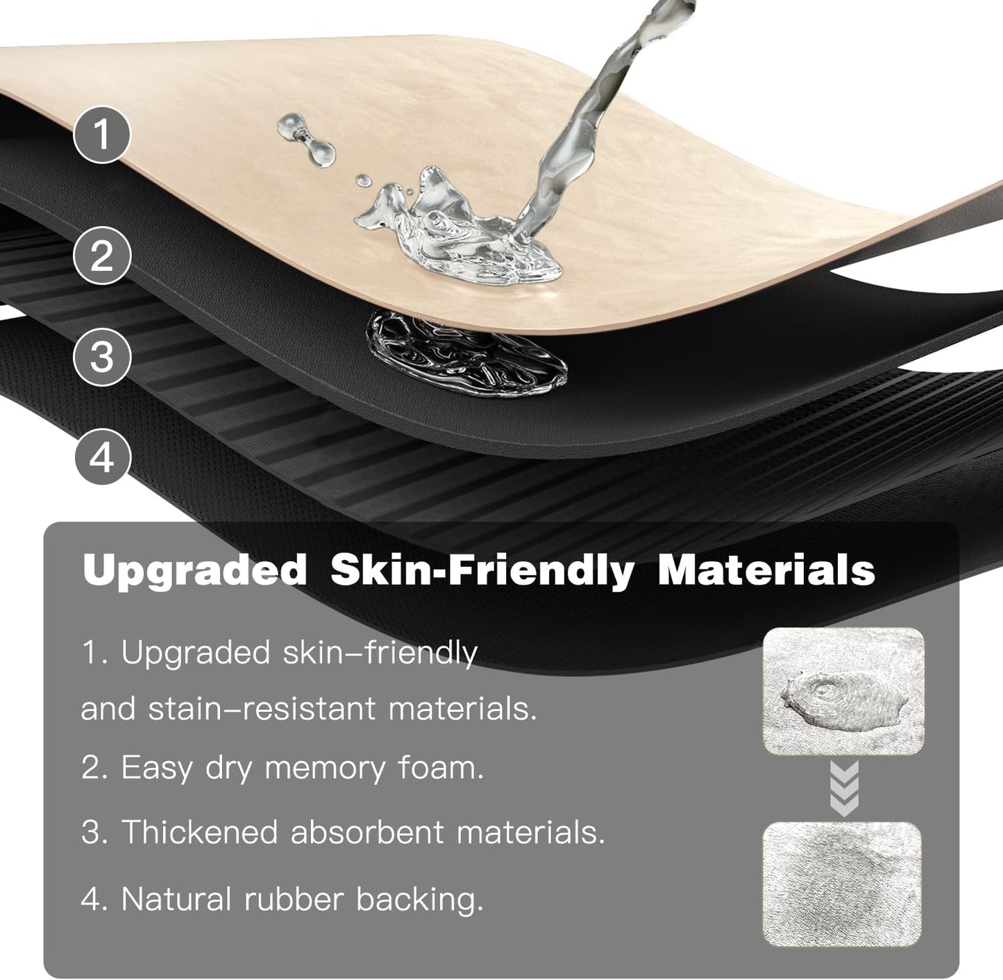 Bathroom Mat Quick Dry, Bathroom Rugs Non Slip Washable Thin Absorbent Bath Mat Fits Under Door Bathroom Floor Mat Perfect for Bath, Shower, or Sink 36"x48" Beige