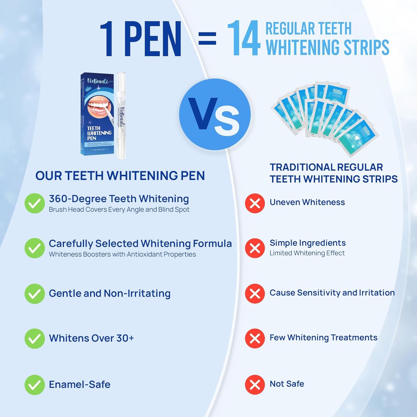 VieBeauti Teeth Whitening Pen (4 Pcs), 40+ Uses, Effective, Painless, No Sensitivity, Travel-Friendly, Easy to Use, Beautiful White Smile, Mint Flavor