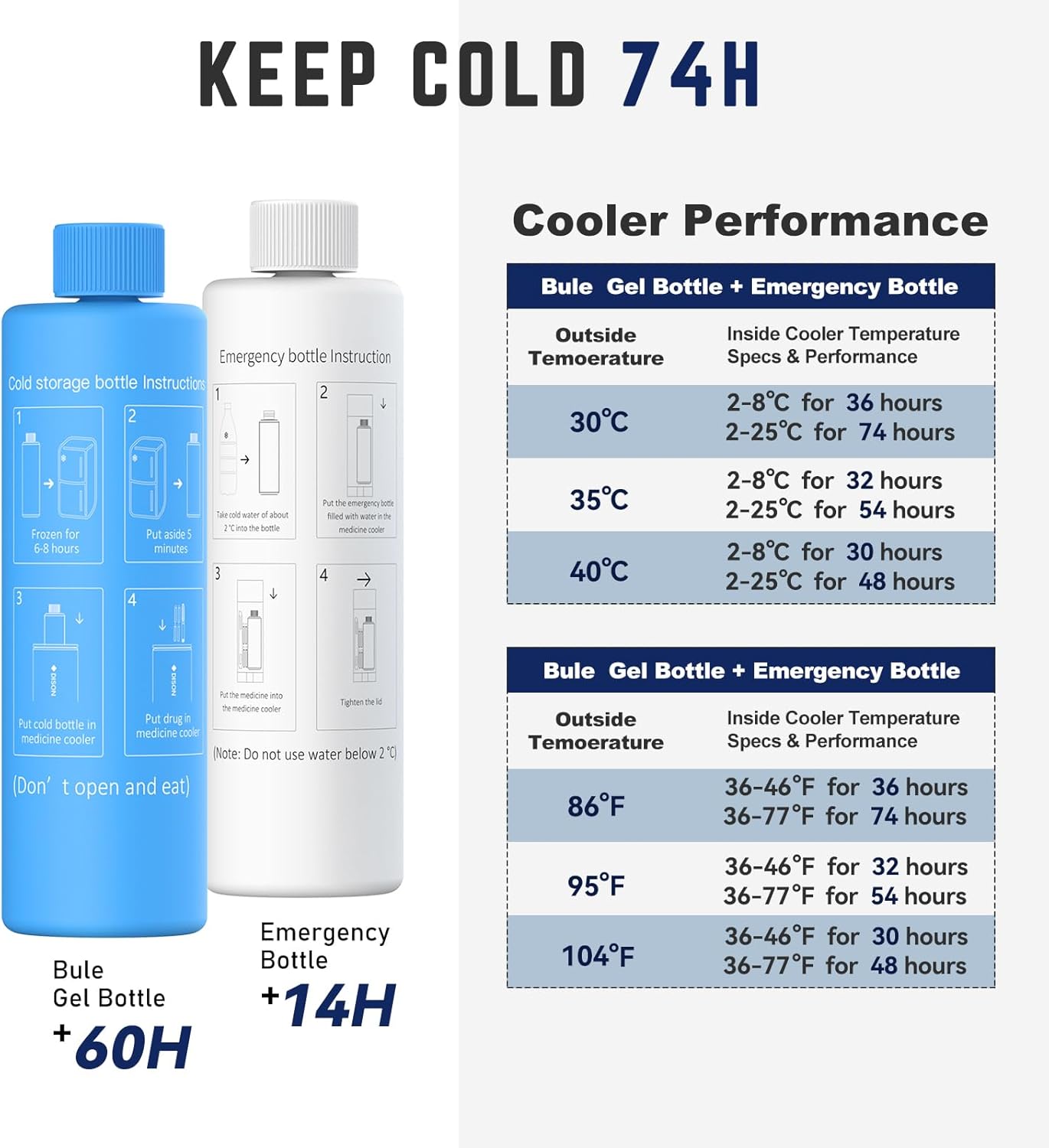 DISONCARE Intercontinental 74H 7 Insulin Pens Cooler Travel Case Medical Travel Diabetes Medicine For Traveling TSA Approved Ice Pack Medication Diabetic Gifts With QR Medical ID（Navy Blue）