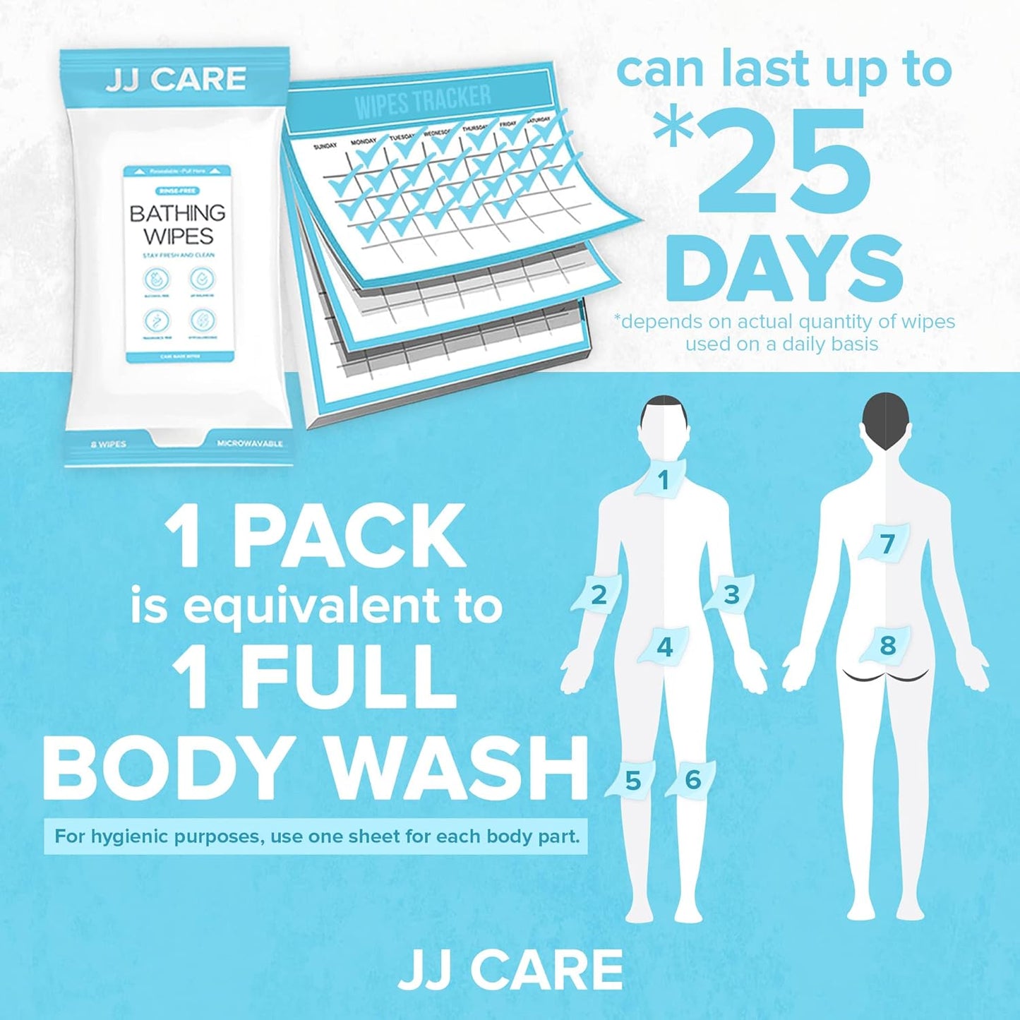 JJ CARE Body Wipes for Adults Bathing - Pack of 25 Shower Wipes For Adults Rinse Free, 200 Count Disposable No Rinse Disposable Washcloths, Waterless Body Wash for Elderly