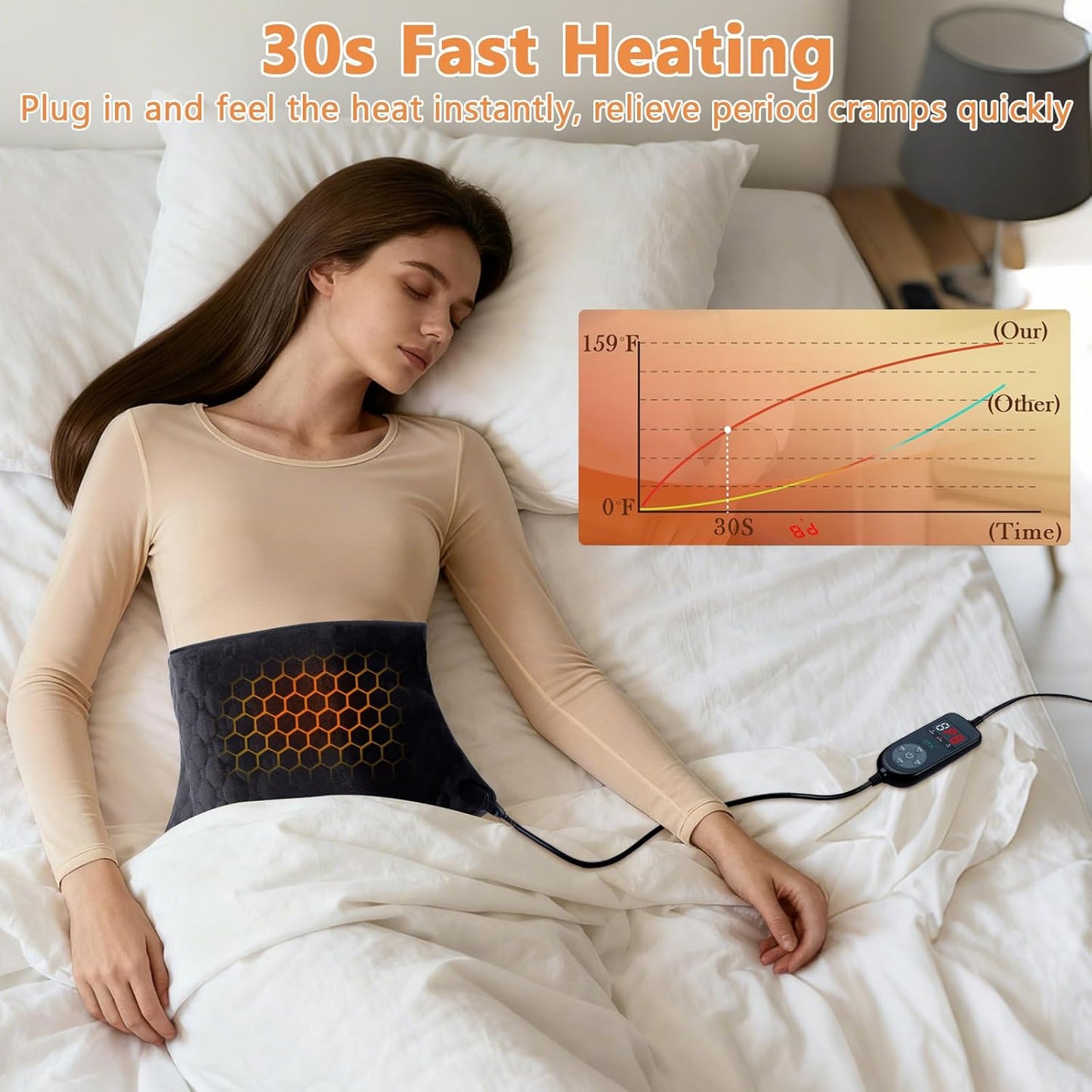 UTK 30s Fast Heating Pad for Back Pain & Period Cramps, 3X Far Infrared Deeper Pain Relief, Hotter to 160℉, FSA-HSA Eligible, 4H Auto Off, 8 Heat Settings,Machine Washable,Gift for Women Men 24" x 12"