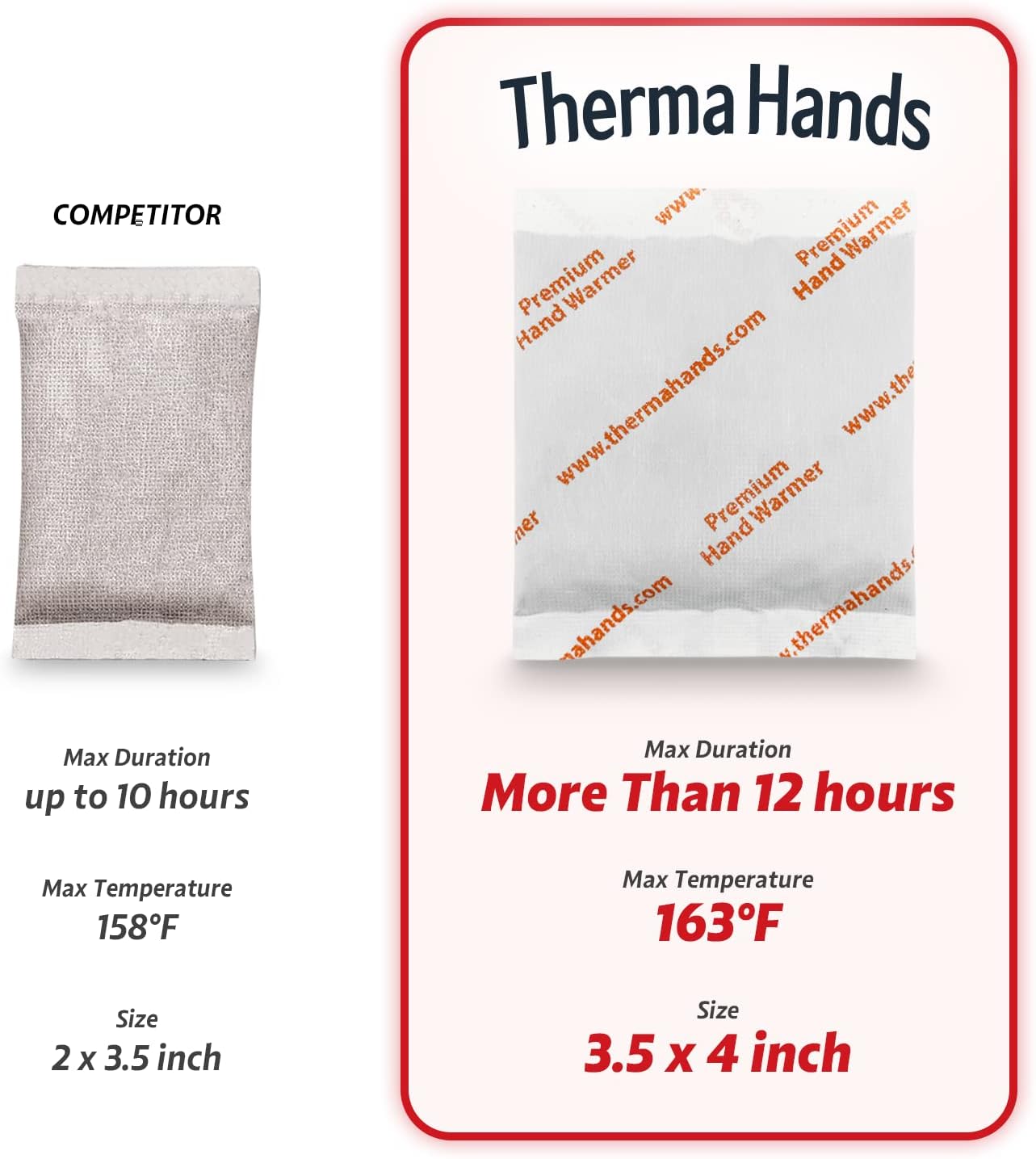 Hand Warmers - Premium (Size: 3.5 inch x 4 inch, Duration: 12+ Hours, Max Temp: 163 F) Air-Activated, Convenient, Safe, Natural, Odorless, & Long Lasting Hand Warmers