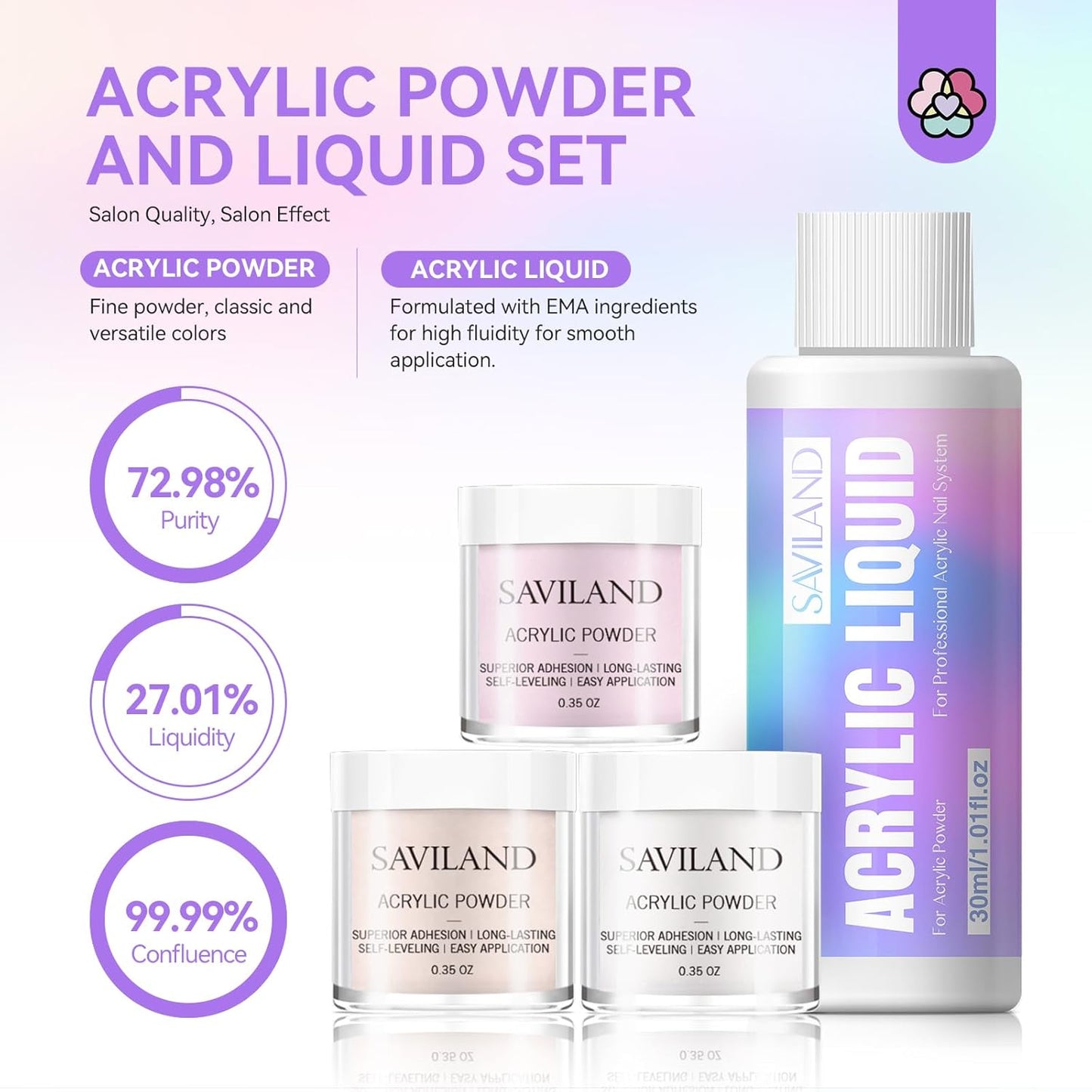 SAVILAND Essentials Acrylic Nail Kit for Beginners: Clear Nudes Pink Acrylic Powder and Liquid Set with #12 Acrylic Nail Brush Cuticle Oil Pen Forms Tools Extension Nail Kit with Everything Home DIY