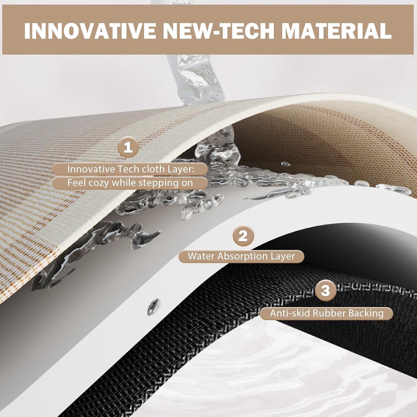 Non Slip Bath Mat, Rubber Backing Ultra Thin Bathroom Rugs Fit Under Door Quick Dry Super Absorbent Washable Bath Rug Shower Mat for Bathroom Floor Bathtub Shower Sink, Easy Care Beige 20"x 32"