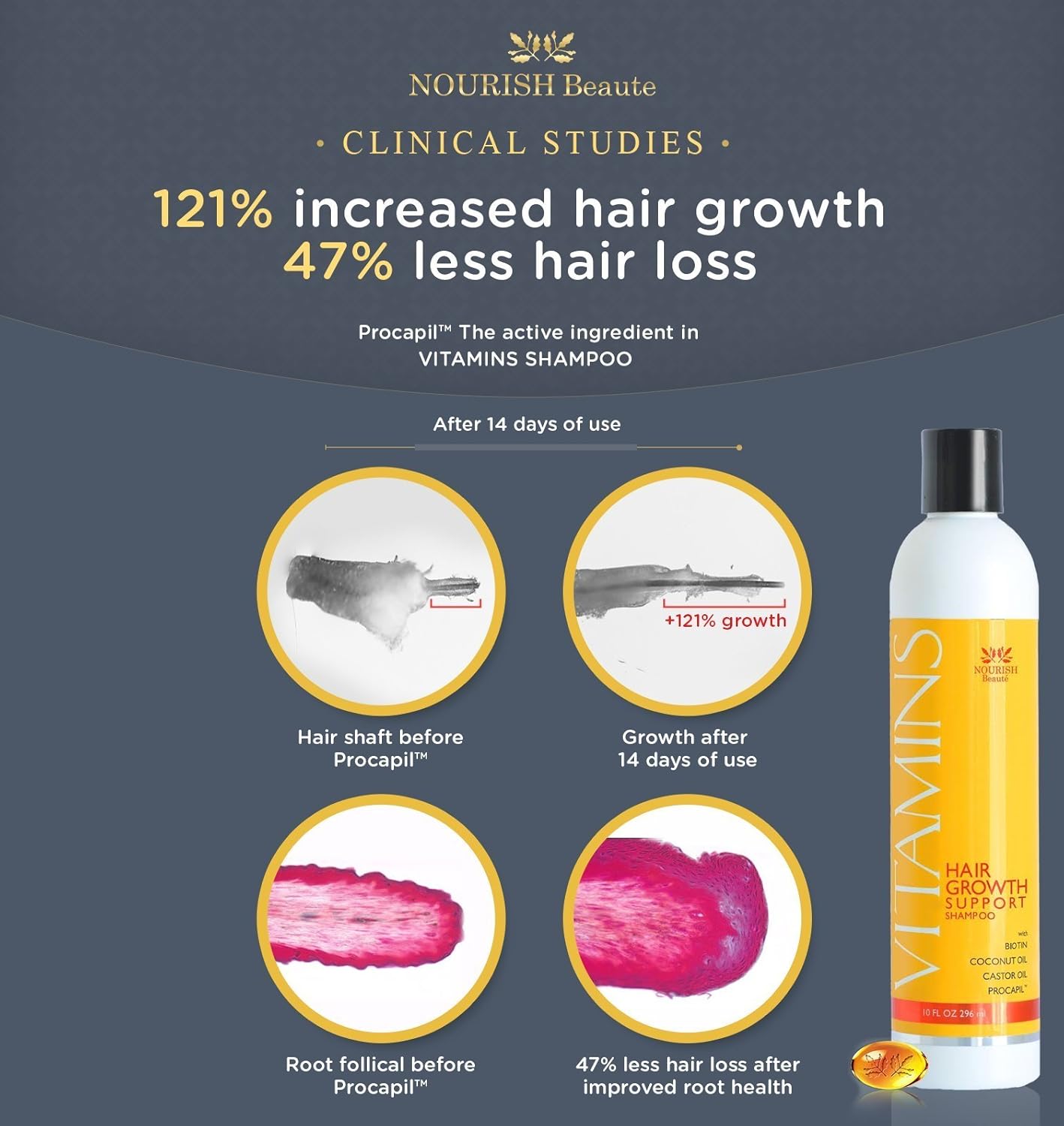 Nourish Beaute Vitamins Shampoo and Conditioner for Hair Loss that Promotes Hair Regrowth, For Men and Women, 4 Pack, 10 Ounces, Each