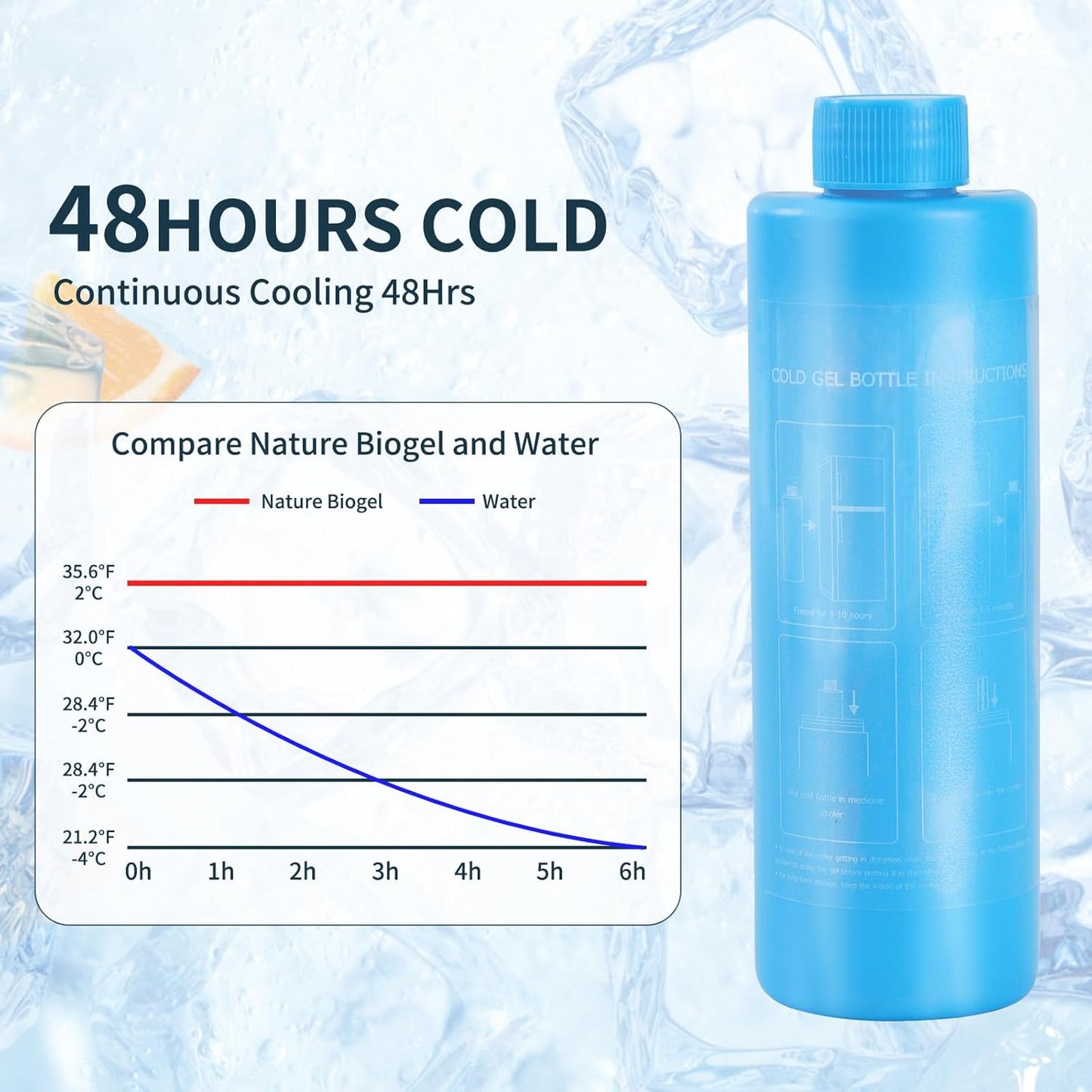 60H Insulin Pens Cooler Travel Case Medication Cooler for Travel TSA Approved Medicine Cooler Medical Diabetic Travel Cooler Bag Epipen Carry Case,Red