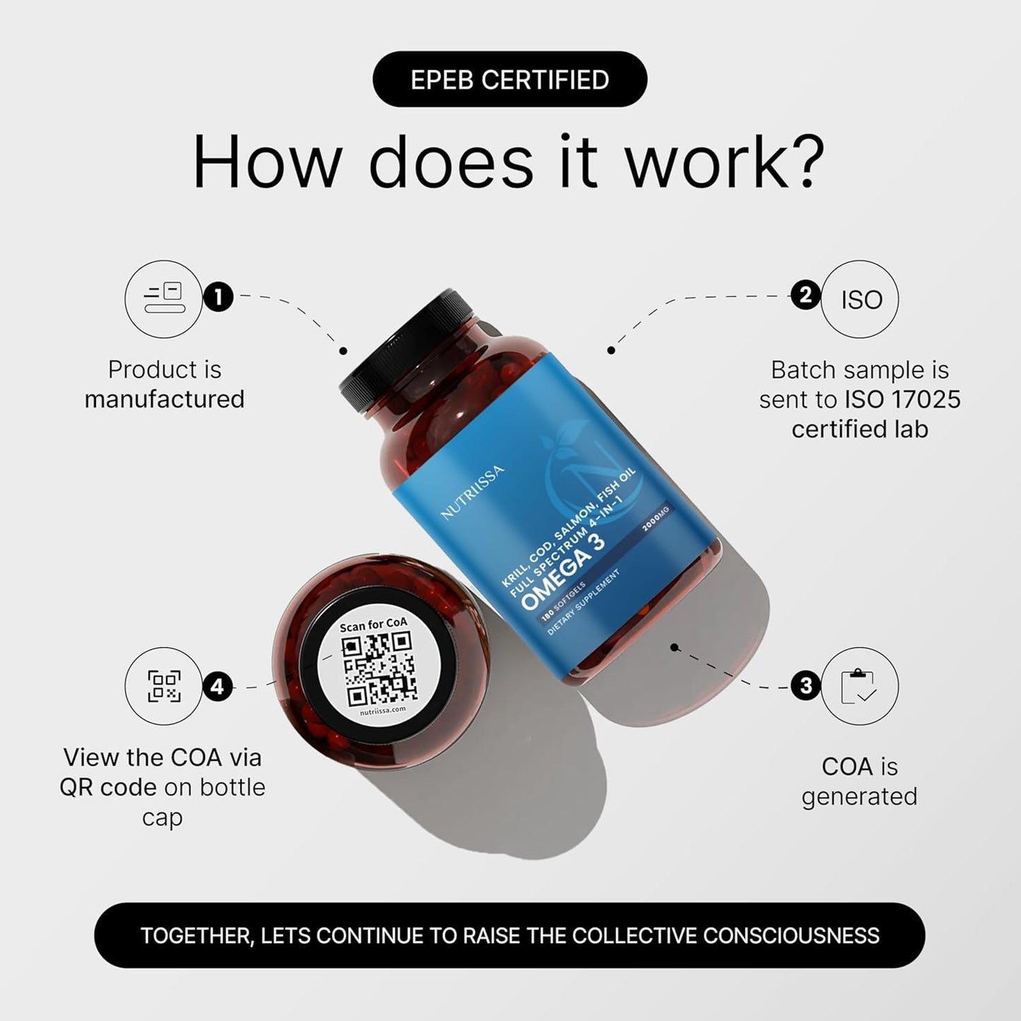 Nutriissa Full Spectrum Omega-3 – 2000 mg Oil Blend (Krill, Cod & Salmon Oil) – 1175 mg Omega-3s (EPA, DHA & DPA) – EPEB Certified, 3-Month Supply – Heart, Brain & Joint Support – 180 Halal Softgels