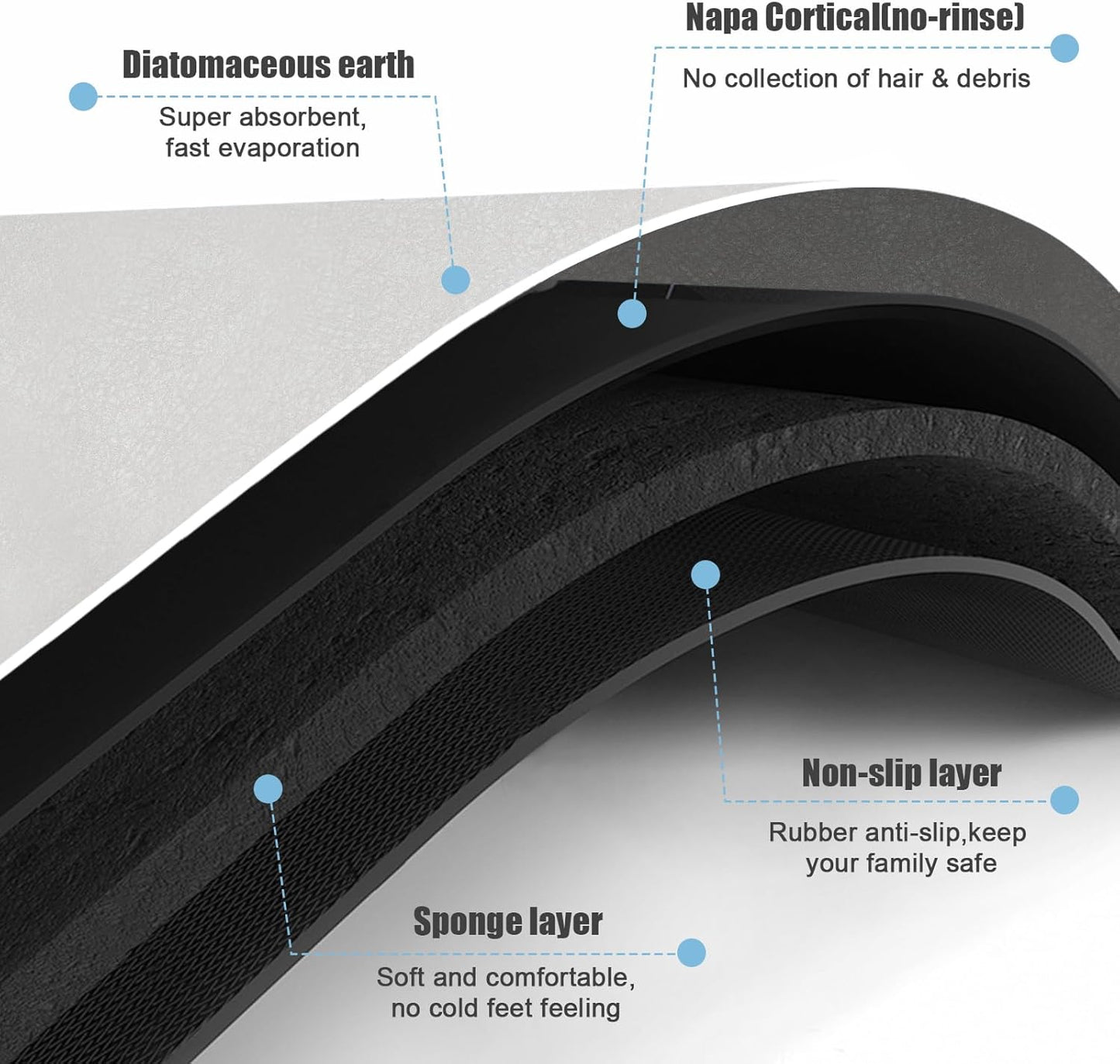 Diatomaceous Earth Bath mat Bathroom Rugs Super Absorbent Quick Dry Non Slip Bath Mat Thin Bathroom Floor Mats Fit Under Door-Shower Rug for in Front of Bathtub Shower, Grey, 15.7"x35.4"