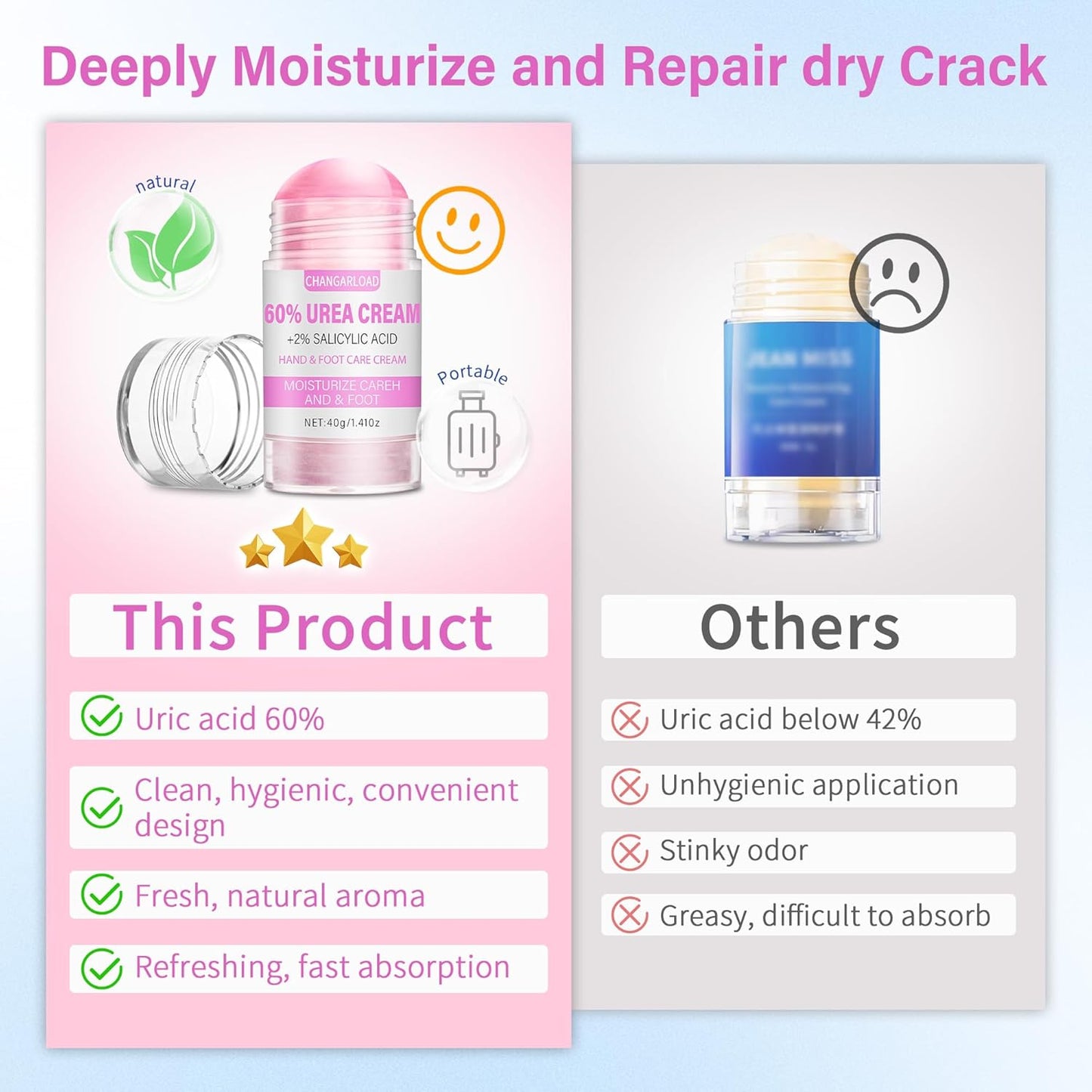 Urea Cream 60 Percent For Feet Maximum Strength - Intensive Repair Dry Cracked Skin, Urea Cream For Feet, Foot Cream For Dry Cracked Heels, 1 Pcs - 1.42 Oz