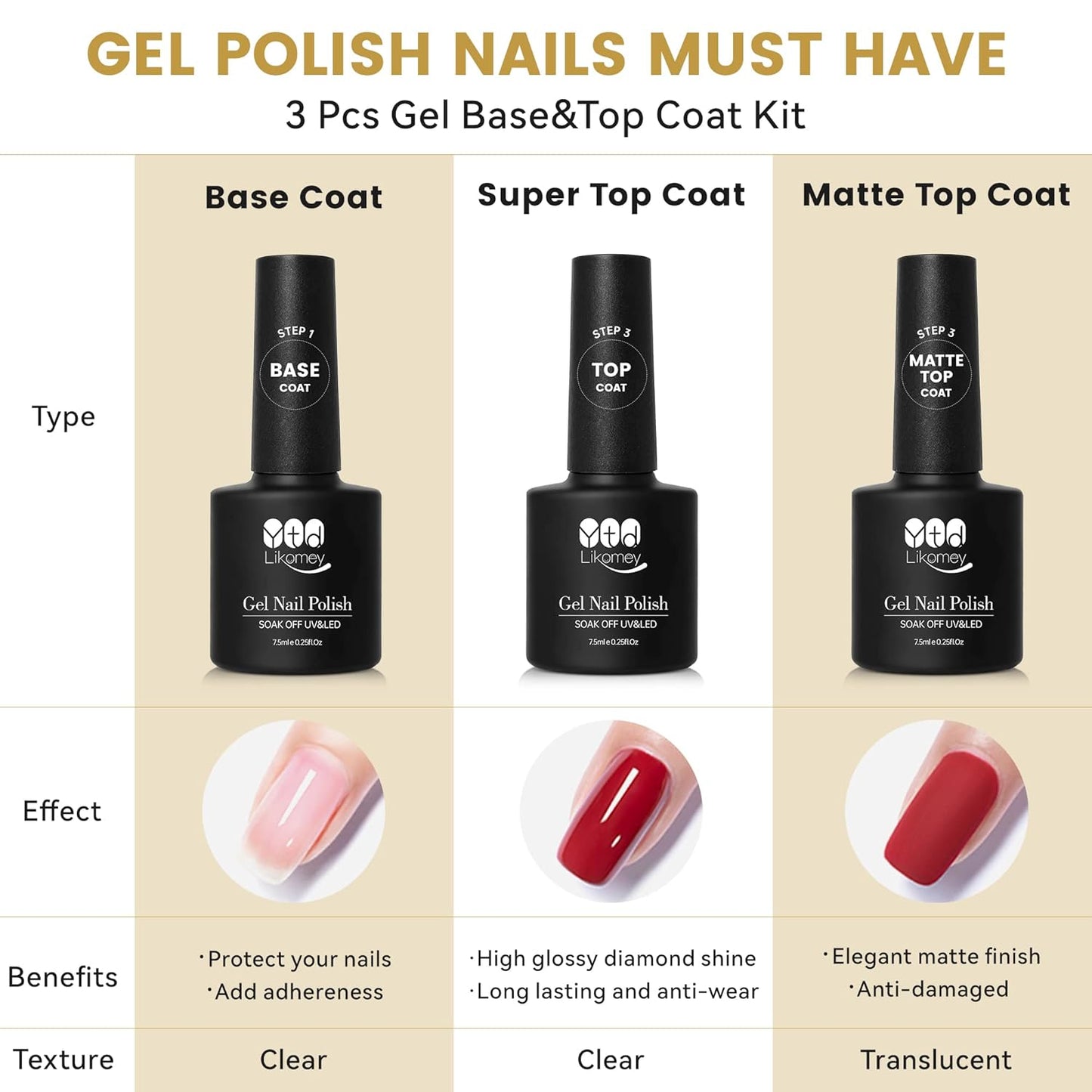 YTD Likomey Gel Nail Polish Base Coat and Top Coat Kit,Long Lasting No Wipe Glossy Matte Coat UV Nail Gel Set,3 Pcs 7.5 ml