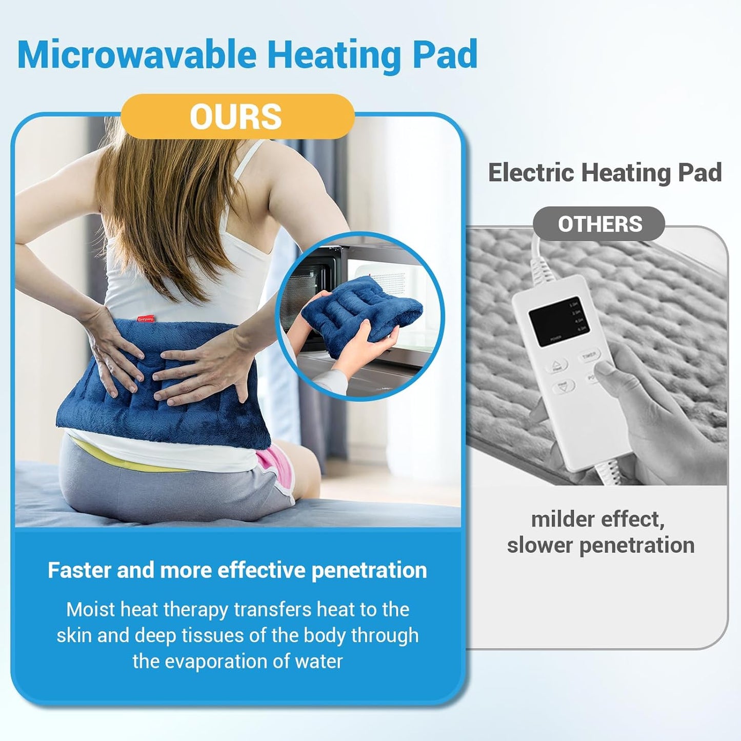 Comfytemp Microwavable Heating Pad for Pain Relief, 8"x16" 2.18 LB Hot Pack Moist Heat Physical Therapy for Neck Shoulder, Cramps, Muscle Aches, Joints, Warm Compress Recovery Gifts