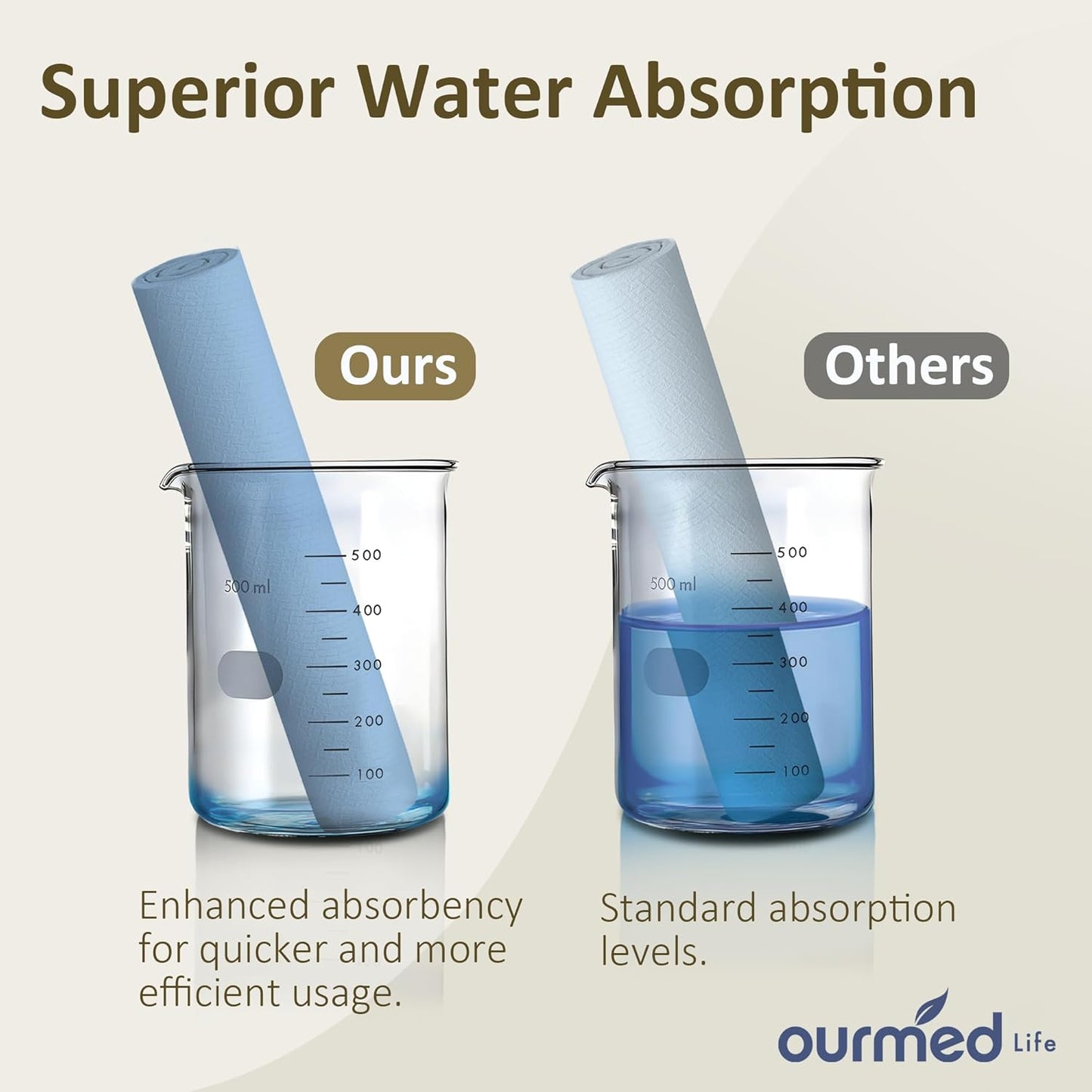 Ourmed Life Disposable Face Towel | 150 Count Lint-Free Biodegradable Clean Towels | Dry Makeup Remover Wipes | Super Soft & Thick for Sensitive Skin | 10-Inch X 12-Inch Extra Large Size | Pack of 3