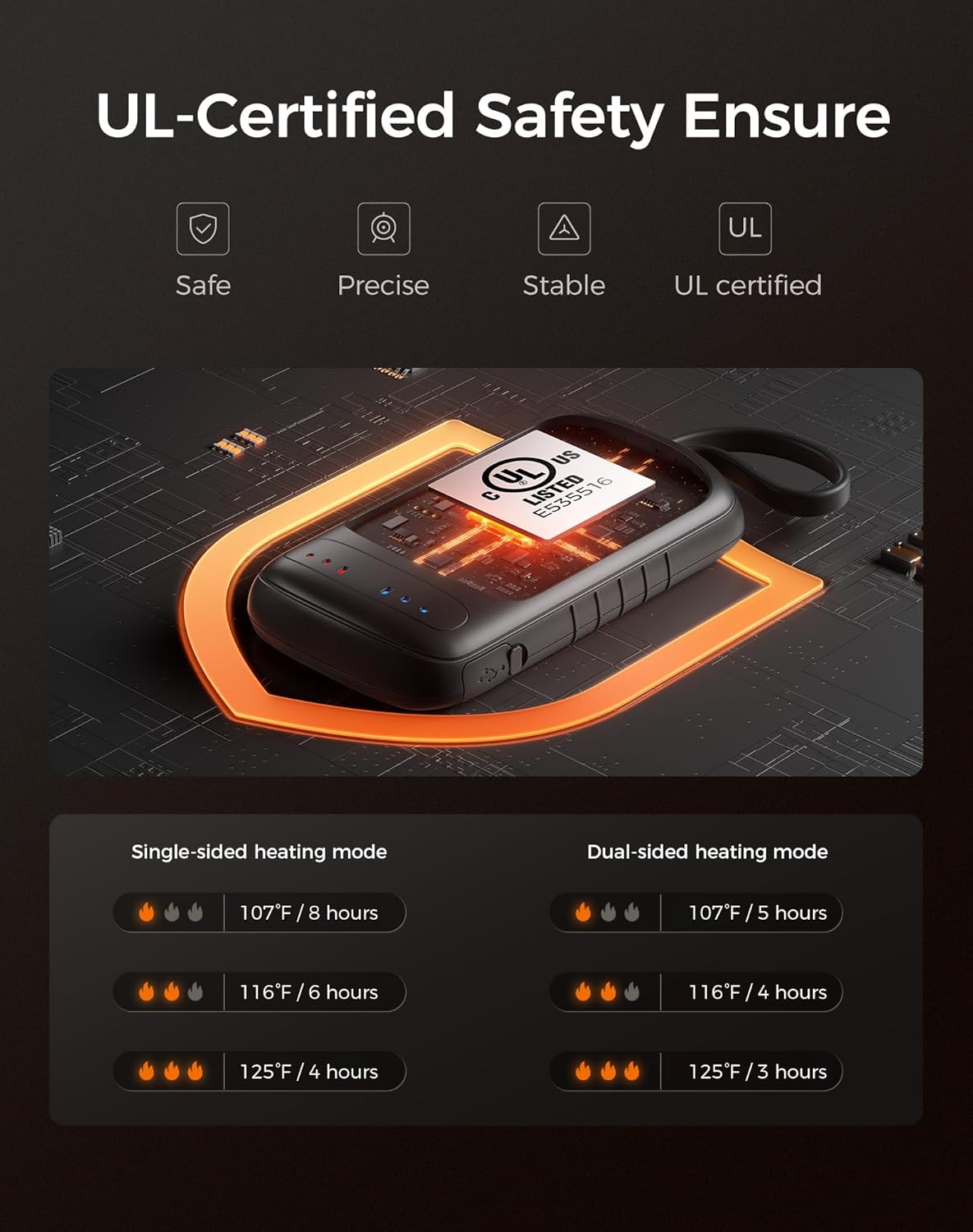 OCOOPA Hand-Warmers-Rechargeable Dual Sided, 2 in 1 Electric-Hand -Warmers with UL Certified, 3 Heating Level, Pocket Sized USB Hand Warmers for Camping, Hunting, Commuting, Gifts for Men, UT5 Duoheat