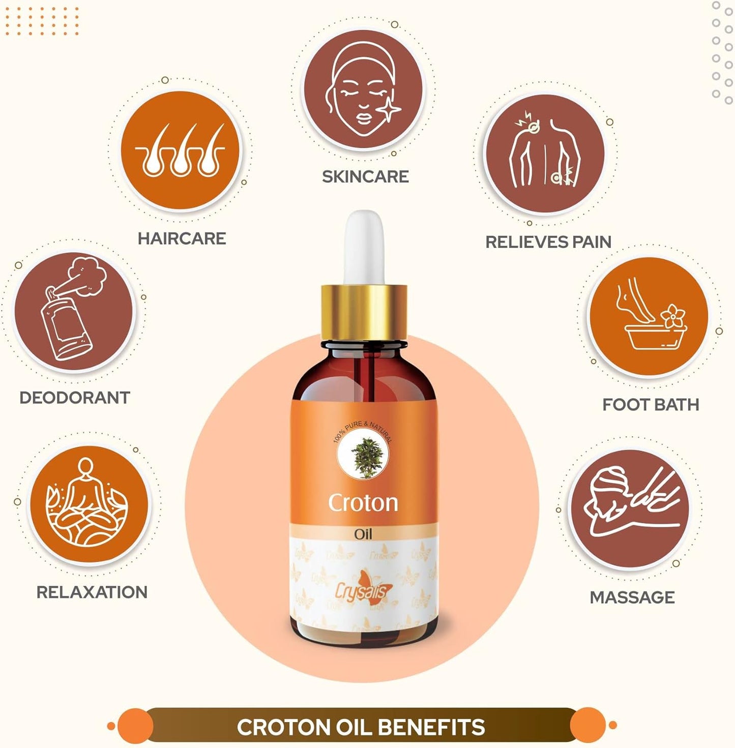 Crysalis Croton (Codiaeum Variegatum) Oil - 1.01 Fl Oz (30ml)