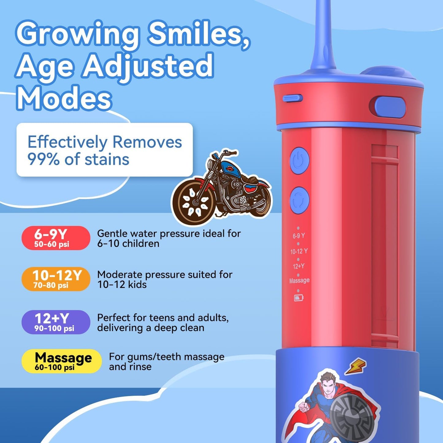 JTF Kids Water Dental Flosser: Rechargeable Portable Oral Irrigator with 4 Flossing Modes 230ml Tank 4 Tips Travel Bag Waterproof Stickers, Cordless Electric Flossers for Teeth Gum Braces Care, Age 6+