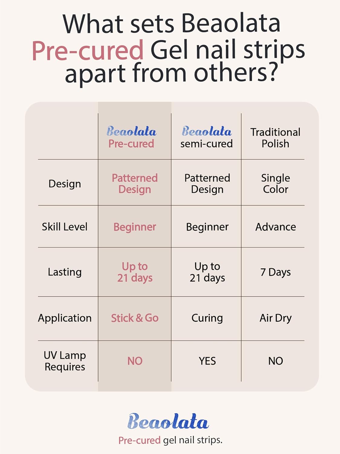 Pre Cured Gel Nail Strips - 44PCS Salon Quality Gel Nail Stickers - Long Lasting Polish Wraps for Women no UV Light Needed Easy Apply& Remove (Ethereal Silver)