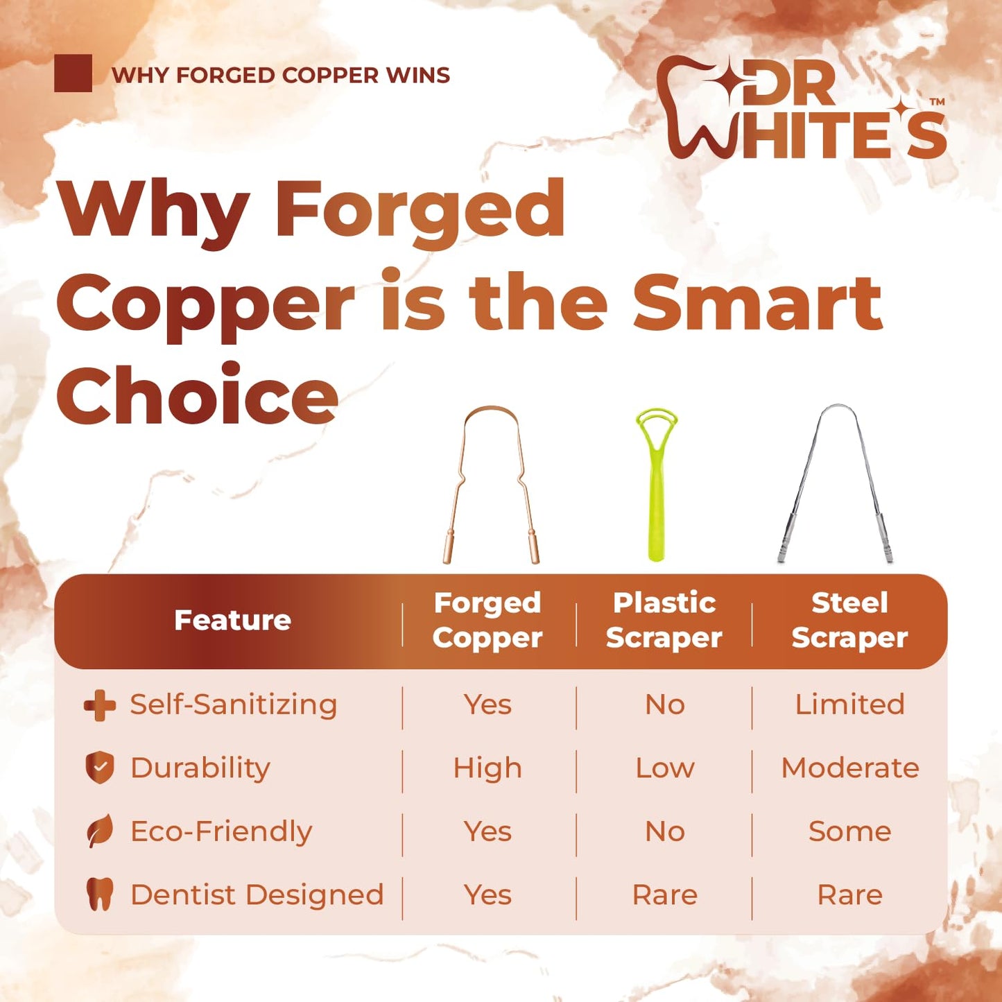 Dr. White’s Copper Tongue Scraper – Dentist-Designed Tongue Cleaner Tool for Fresh Breath, Dual-Grip, Rust-Resistant, Built to Last – 100% Forged Copper, For Adults & Kids