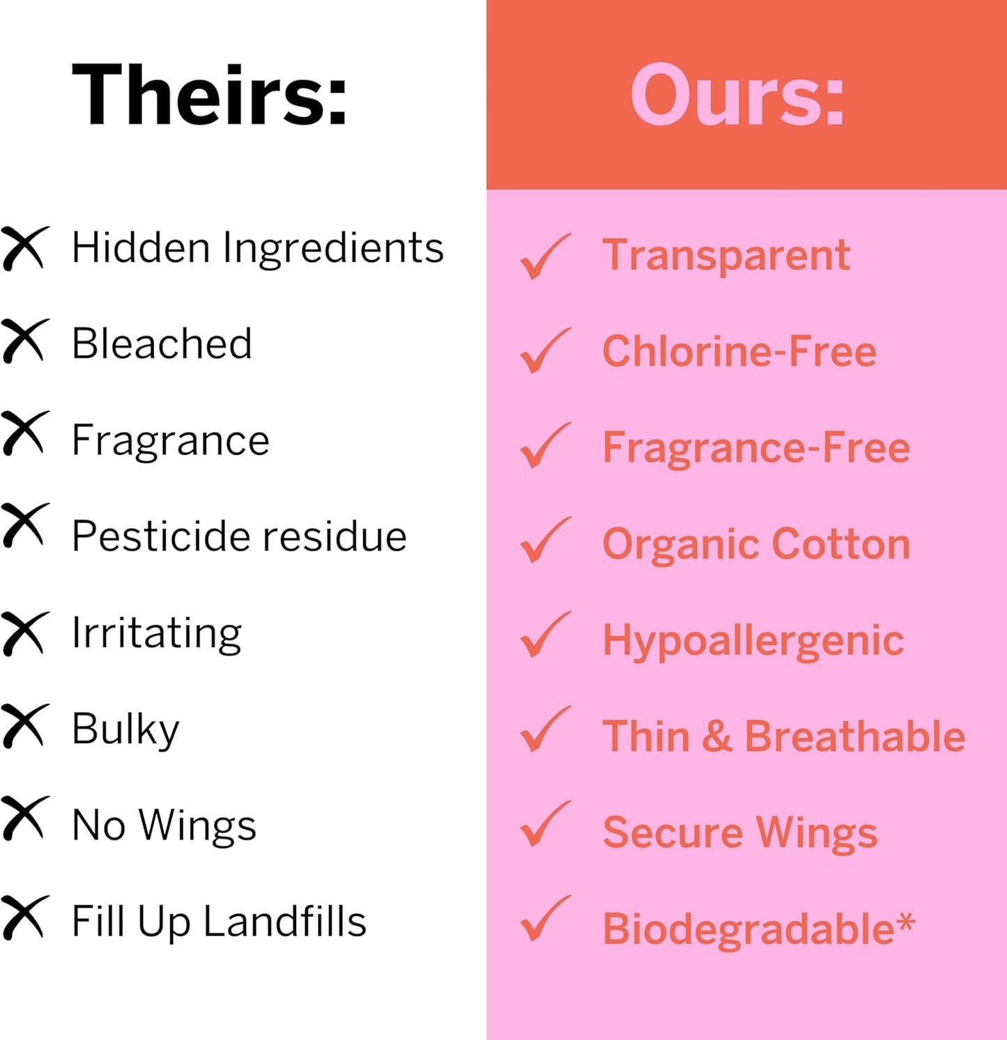 Pixie Organic Cotton Mini Pads with Wings for Women & Teens - Ultra Thin, Light Absorbency Menstrual Pads - Hypoallergenic, Unscented & Biodegradable - 64 Count