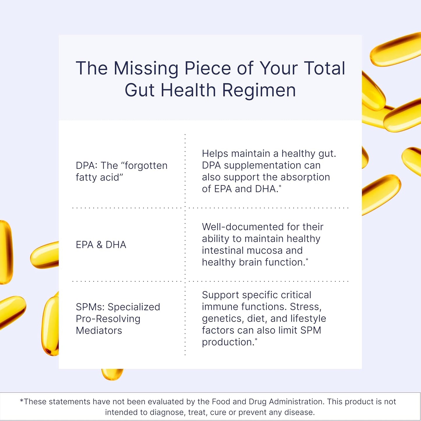 Microbiome Labs MegaMarine Omega 3 Fish Oil Supplements - Gut-Specific EPA DHA Omega 3 Supplement with DPA for Gut Health - Support Immune & Gut Barrier Function (60 Softgels)