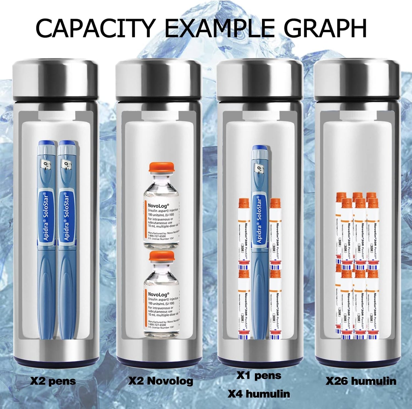 60H Medicine Cooler TSA Approved Temp Display Insulin Pen Travel Cooler Medication Cooler for Travel Diabetic Cooling Case Insulin Pens Cooler Travel CASE Medicine Cooler Box (Silver)