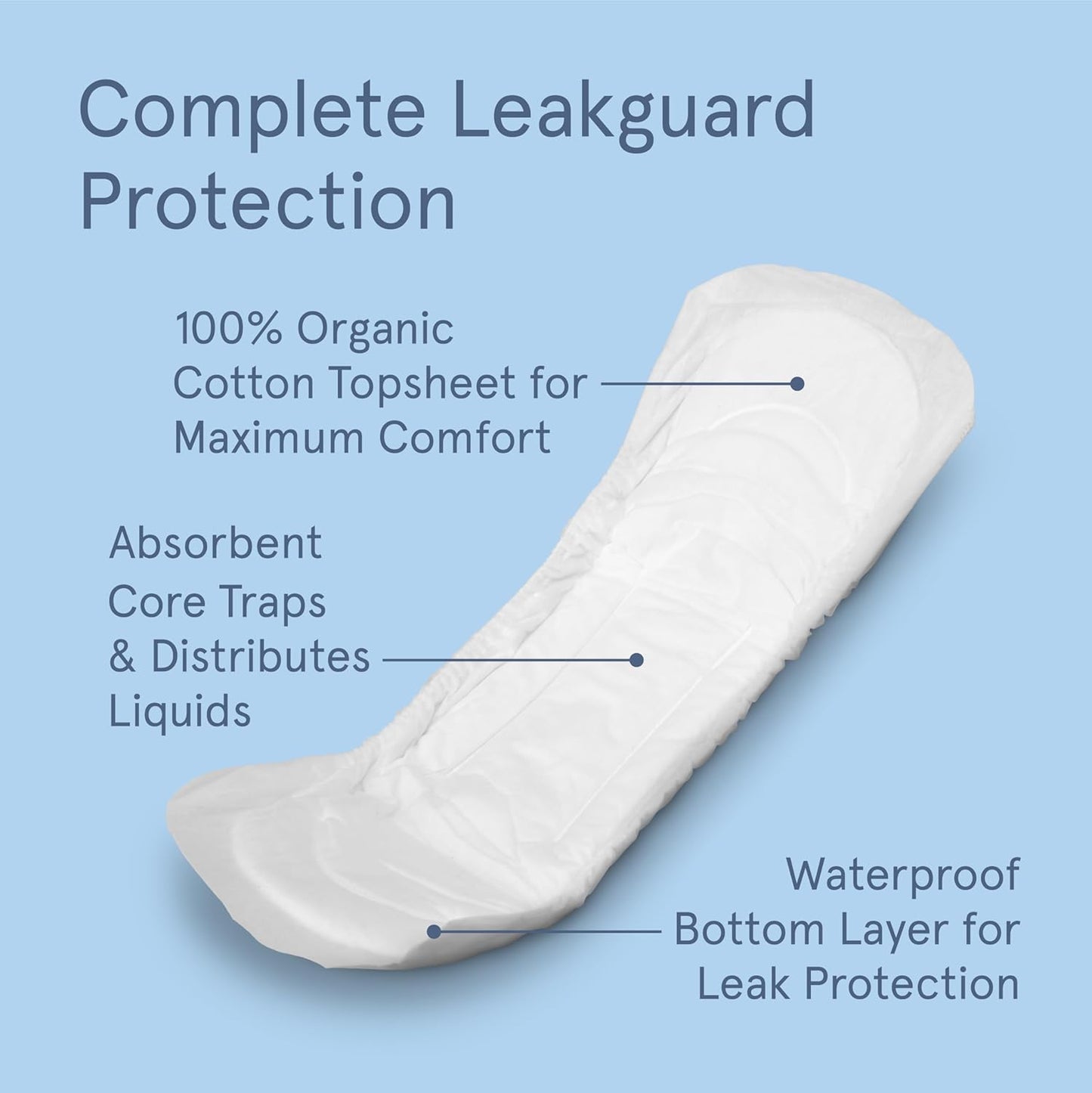 LOLA Organic Cotton Postpartum Pads - 32 Count, Ultra Absorbent and Extra Long Pads, Overnight and Full Coverage, Adult Incontinence Pad for Women, Postpartum Essentials