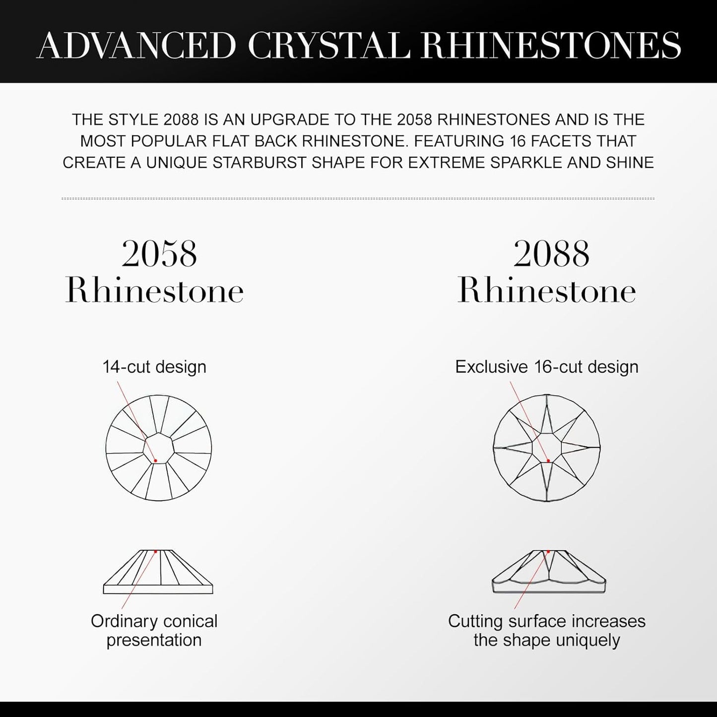 Novani Citrine/Lemon Yellow Rhinestones 1440pcs Flat Back Round Rhinestone Style 2088 Sparkly Crystal Gemstones for Nail Art and Crafting SS20,4.6-4.8mm