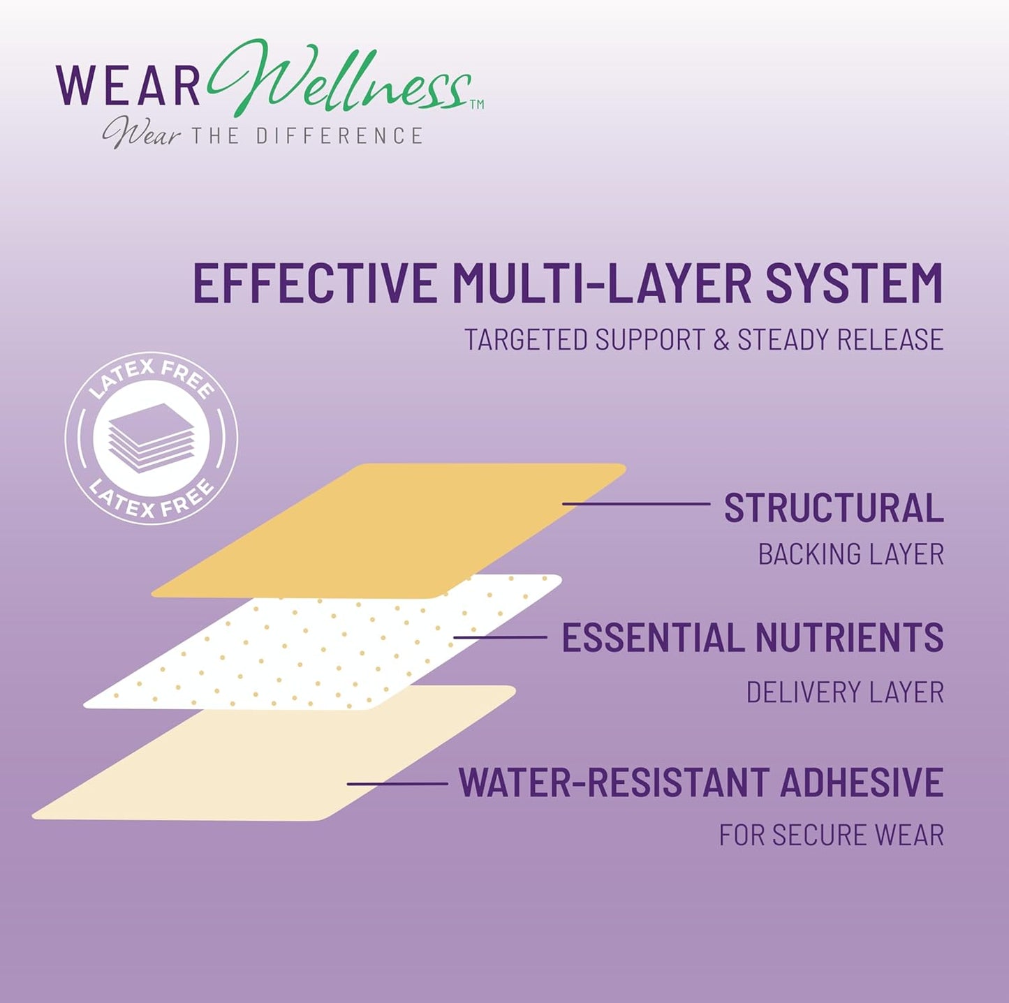 Unwind Film Patches - Topical Patches for Relaxation and Calm - Patch with Ashwagandha, Rhodiola, and GABA - Natural Support for Mind & Body - Long-Lasting Effect - 32 Pack