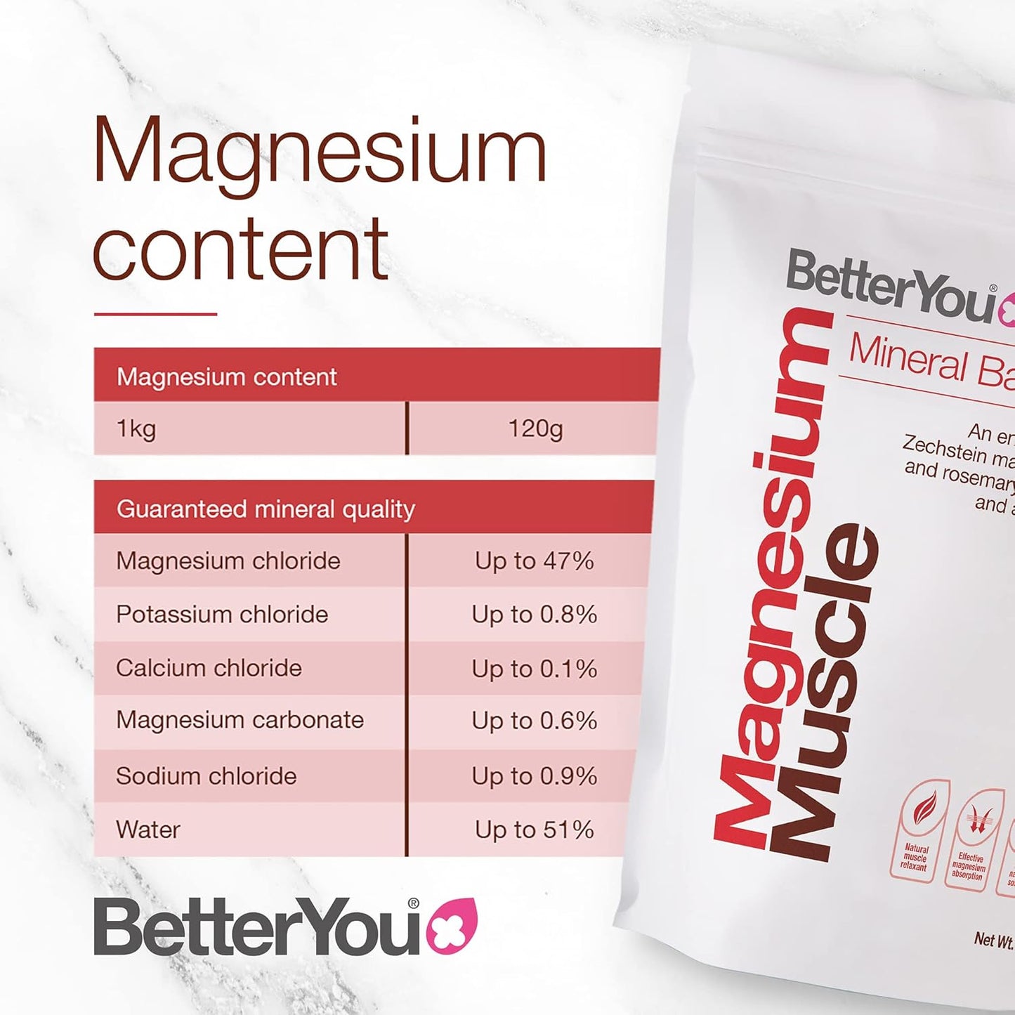 BetterYou Magnesium Muscle Bath Flakes - Mineral Bath Salts for Muscle Recovery - Post-Workout Soak for Sore Muscles - Natural Magnesium - 2.3 lb (Pack of 2)