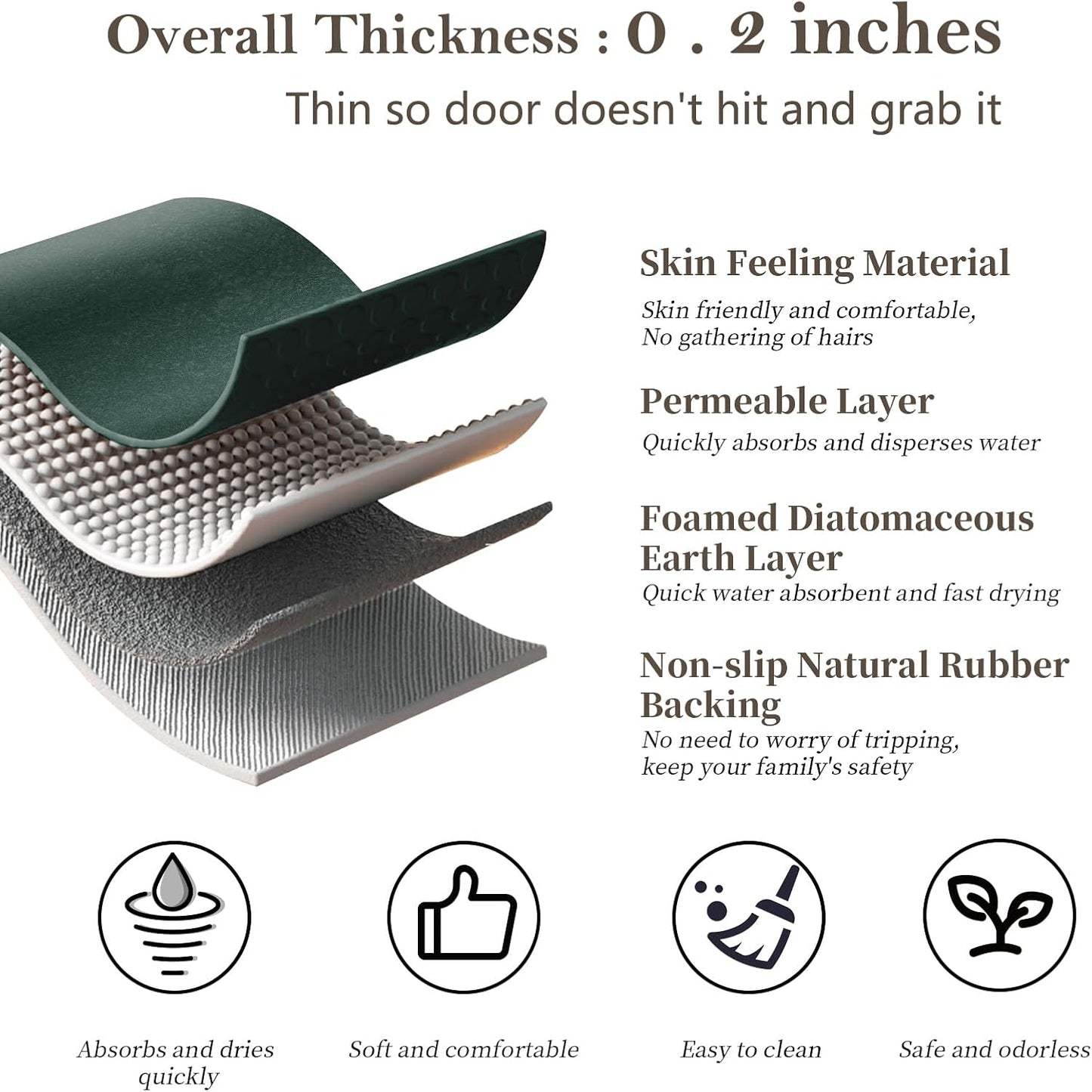 Bath Mat Rugs - Bath Mats for Bathroom Non Slip Absorbent Quick Dry Rubber Backed Thin Bath Rug - Bathroom Floor Mat Bathmat Stain Resistant Easy Care, Machine Washable 17"x32", Dark Green