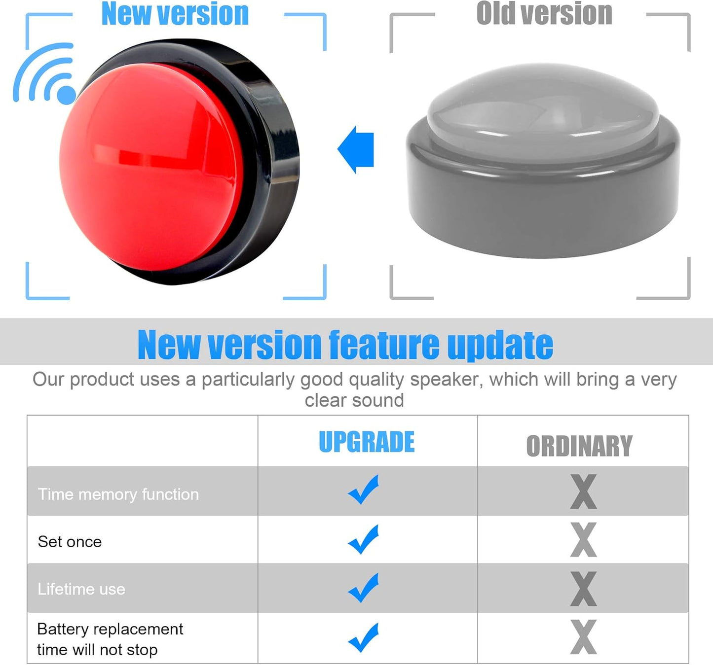 Large Talking Button Clock, Talking Alarm Clock with Volume Control Telling Time and Day of The Week Alarm Gift Clock for Mother Father Seniors Elderly Blind People - (Red and Black)