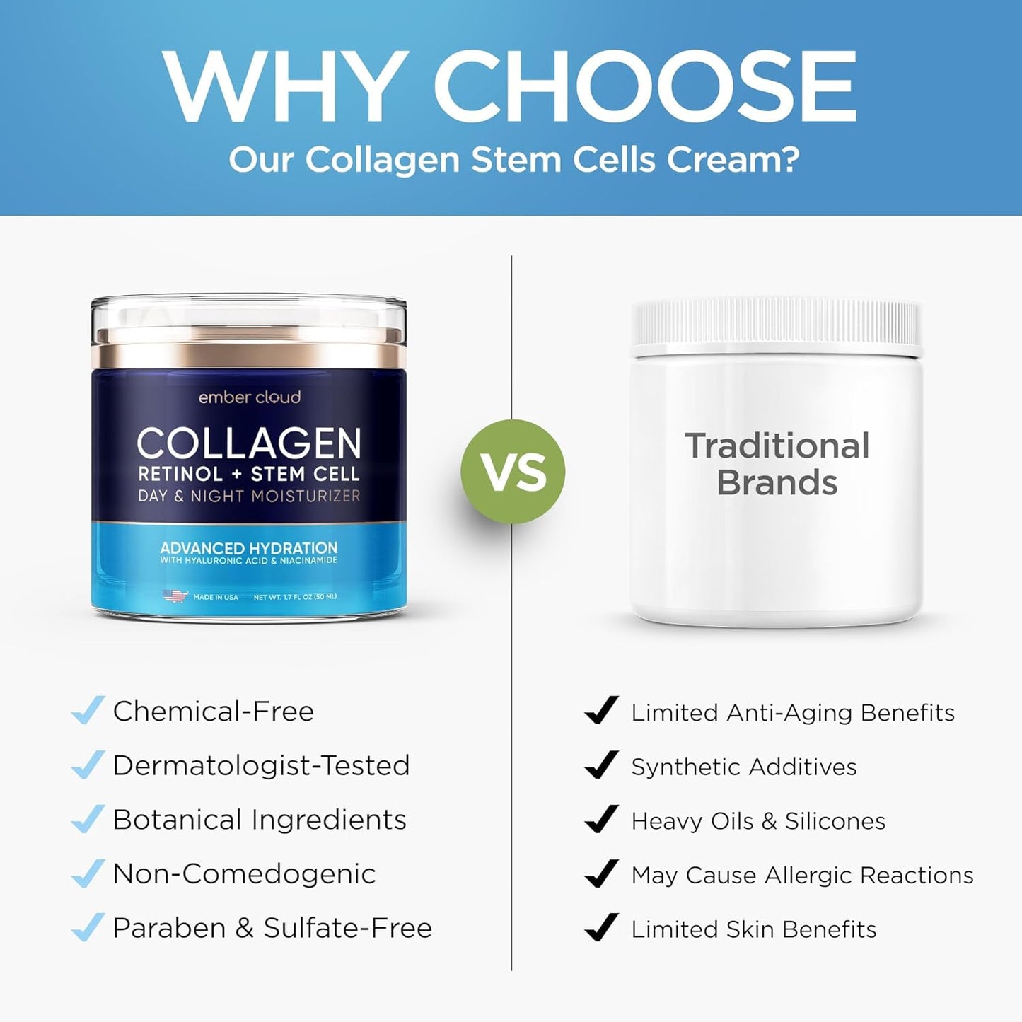 Collagen Face Cream with Stem Cells Retinol Hyaluronic Acid Niacinamide for All Skin Types - Anti-Aging Face Moisturizer with Airless Pump - Day & Night Cream for Wrinkles - Made in USA 1.7 Oz