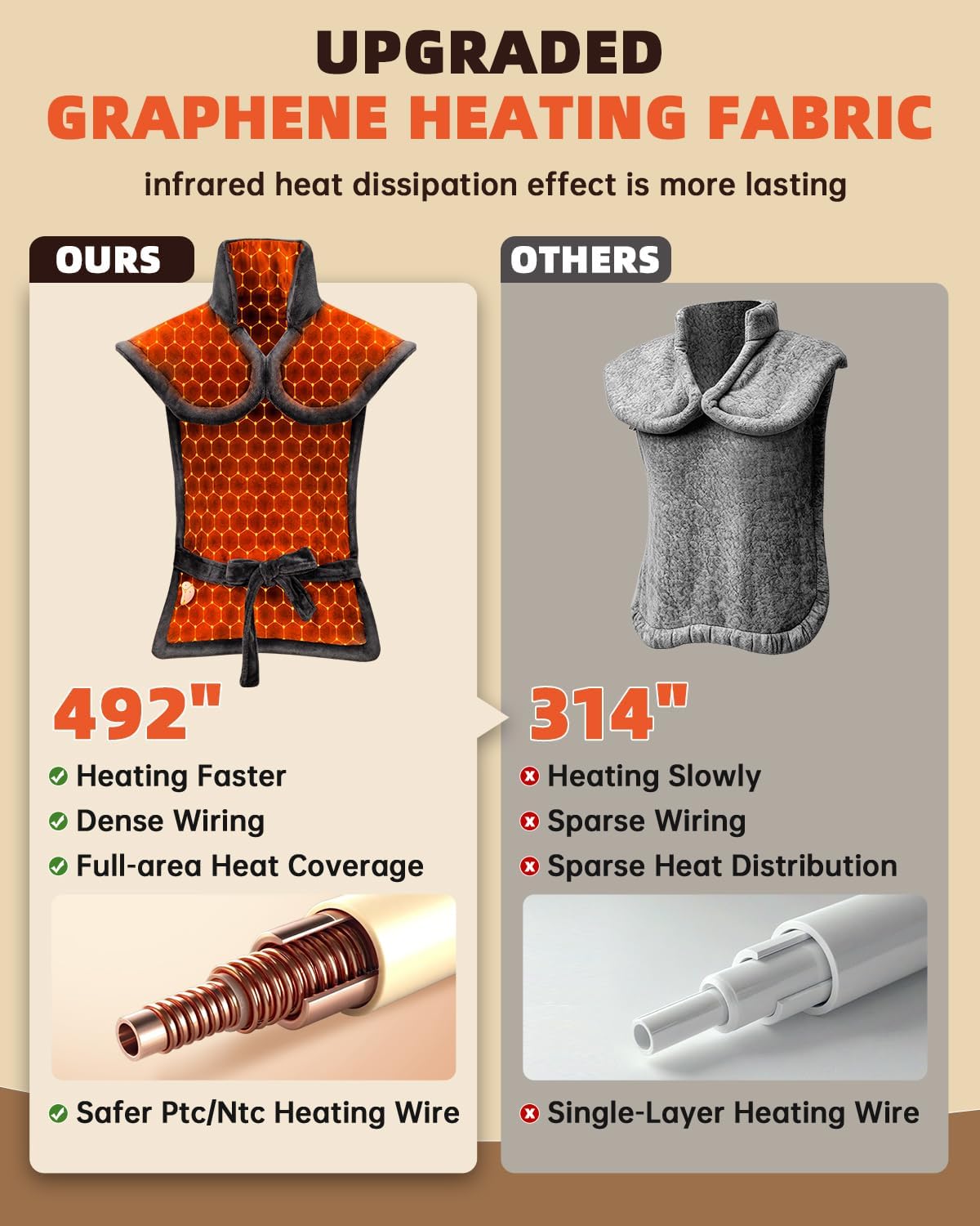 Graphene-Infused Heating Pad for Neck Shoulder and Back,Birthday Gifts for Women Men Dad, Weighted Electric Neck Shoulders Heat Pad for Pain Relief, 24"x37", ETL Certified