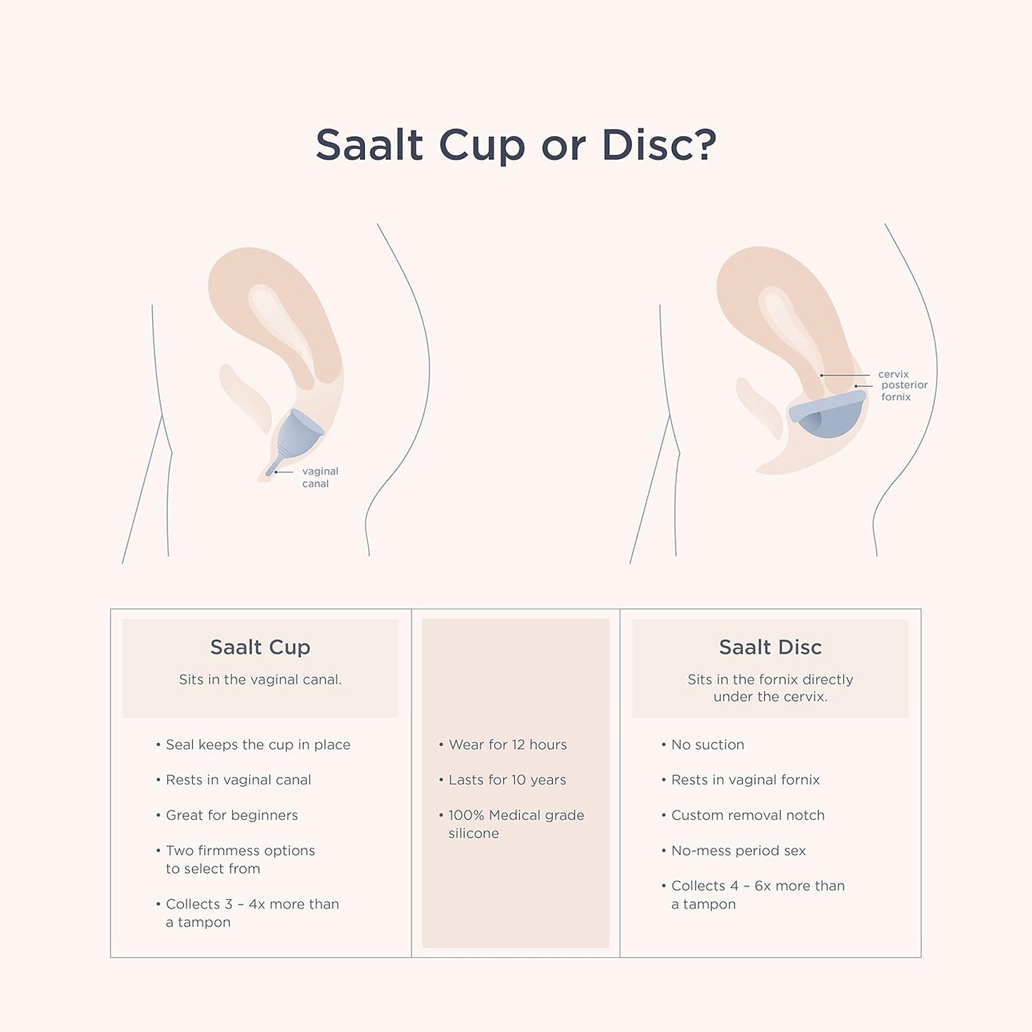 Saalt Menstrual Cup – Reusable Period Cup – Made for Comfortable, Leak-Free Protection Up to 12 Hours – BPA & Latex Free – Includes Cup & Carry Bag (Regular, Himalayan Pink)