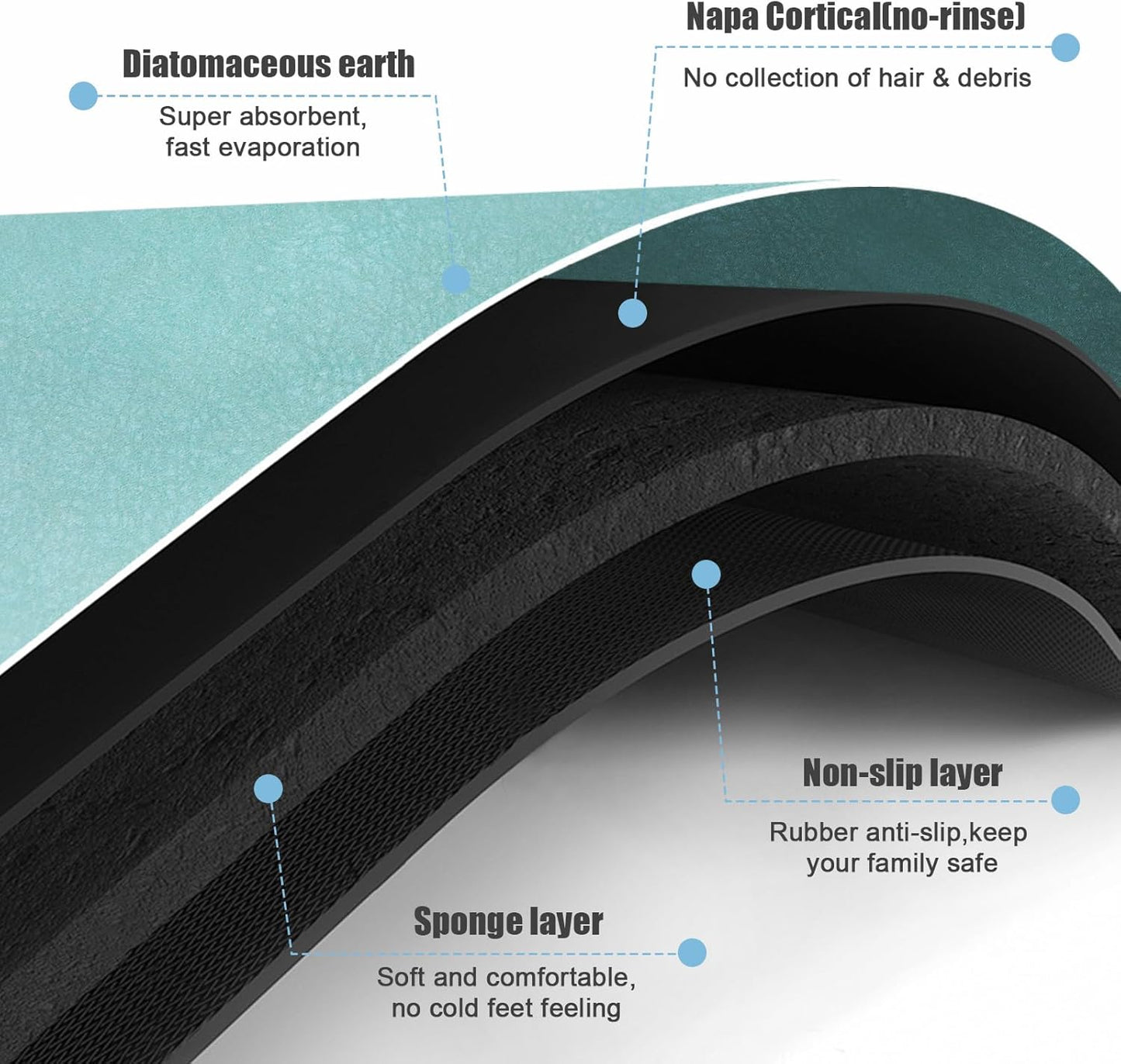 Diatomaceous Earth Bath mat Bathroom Rugs Super Absorbent Quick Dry Non Slip Bath Mat Thin Bathroom Floor Mats Fit Under Door-Shower Rug for in Front of Bathtub Shower, Green, 23.6"x66.9"