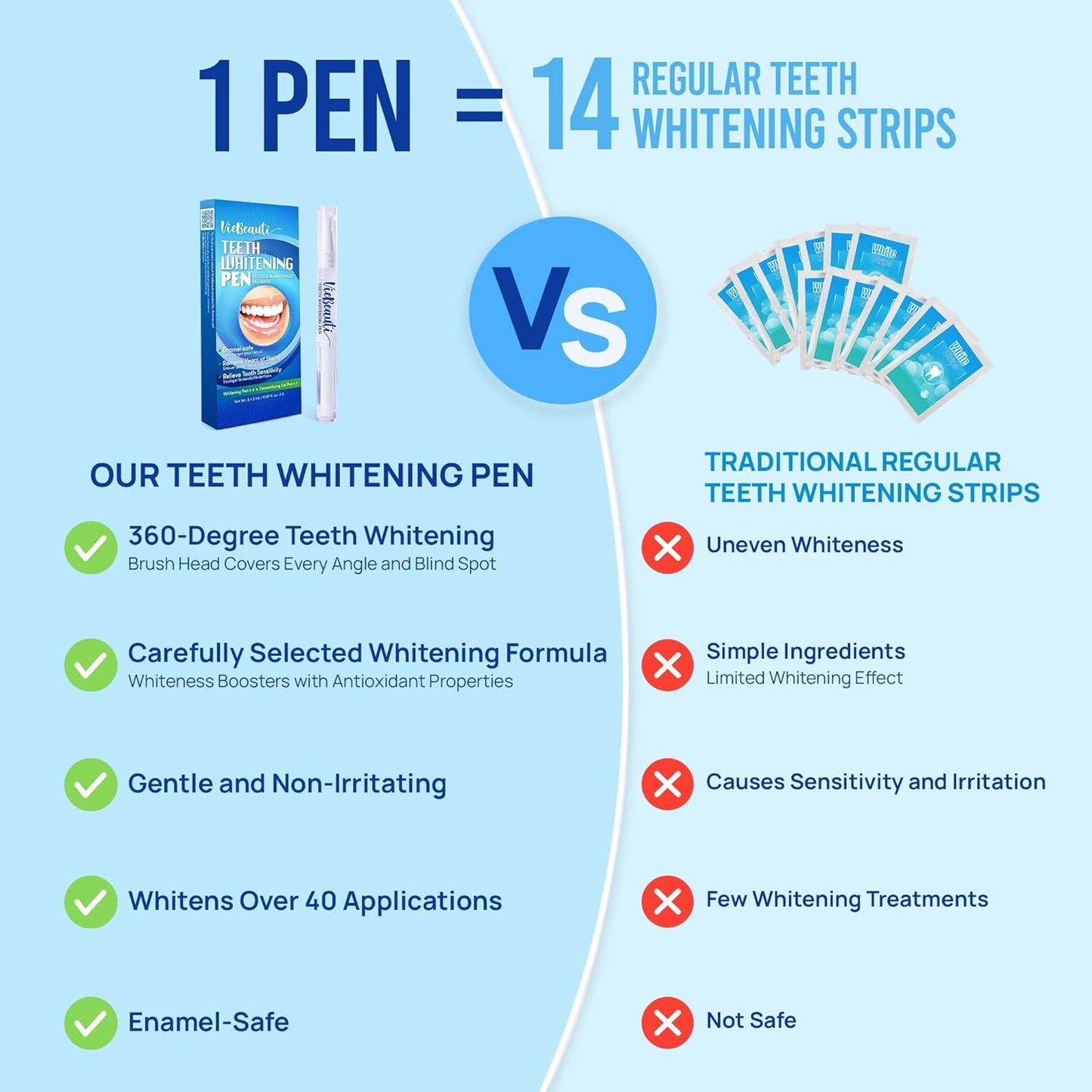 Teeth Whitening Pen Gel Kit: 35% Carbamide Peroxide Gel for Stain Removal - No Sensitivity with Remineralizing Pen for a Brighter Whiter Smile Mint (5 Pack)