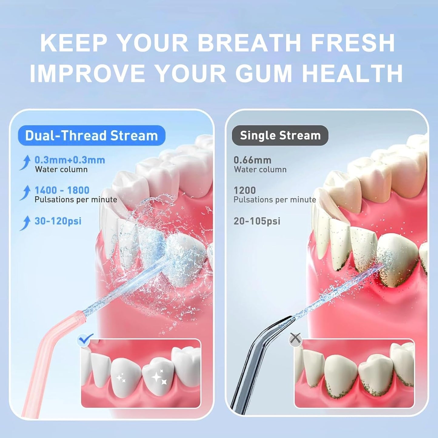 Replacement Tips for Oralfree Nicwell Water Flosser, Water Flosser Replacement Heads Oral Irrigator Jet Tip