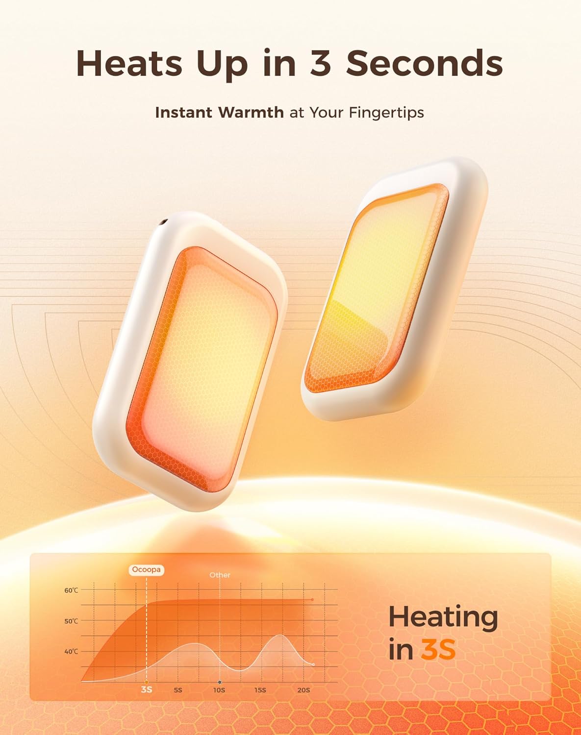 OCOOPA AI Magnetic Hand Warmers Rechargeable 2 Pack, 5000mAh Ultra-Thin Electric Glove Heater Handwarmer,UL Certified, Men Women Gifts for Christmas,Birthday,Winter Essentials,UT4 Young