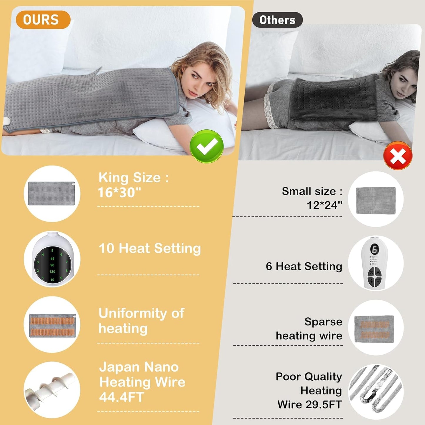 Eletric Heating Pad for Back Pain Relief & Period Cramps,16x30 Large Heating Pad for Back,Neck,Shoulder,Legs -10 Heat Settings & 3 Timer Options,Moist Heat Options, Gifts for Women Men