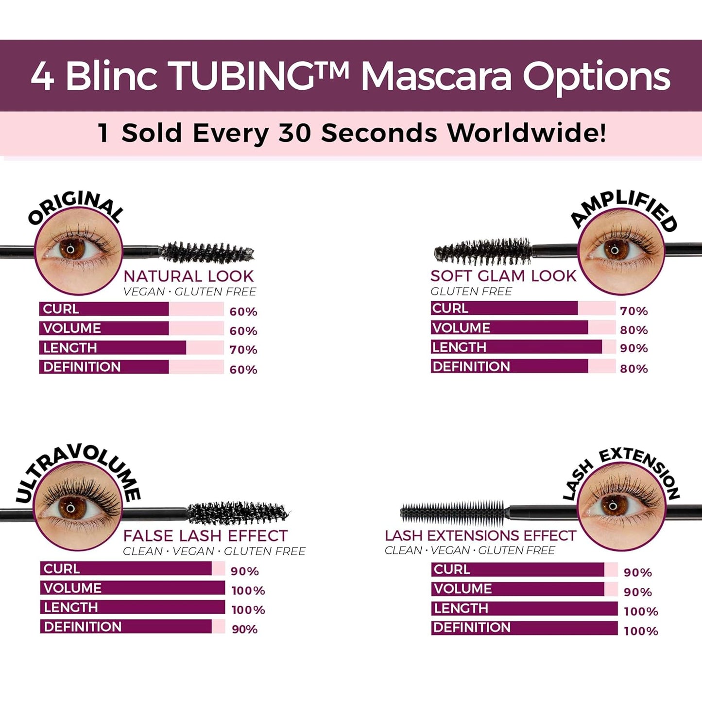 Blinc Amplified Tubing Mascara, Ultra-Longwearing Washable Mascara