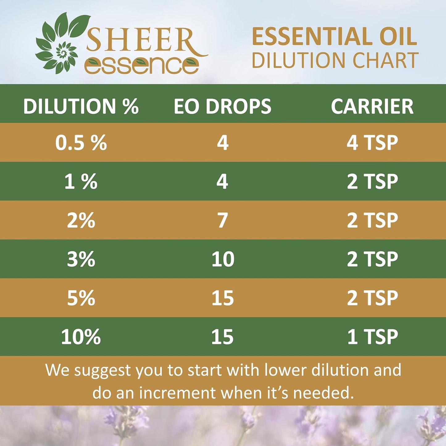 Peppermint Oil -(Mentha Arvensis)- Essential Oil 100% Pure Natural Undiluted Uncut Therapeutic Grade Oil 8.45 Fl.OZ