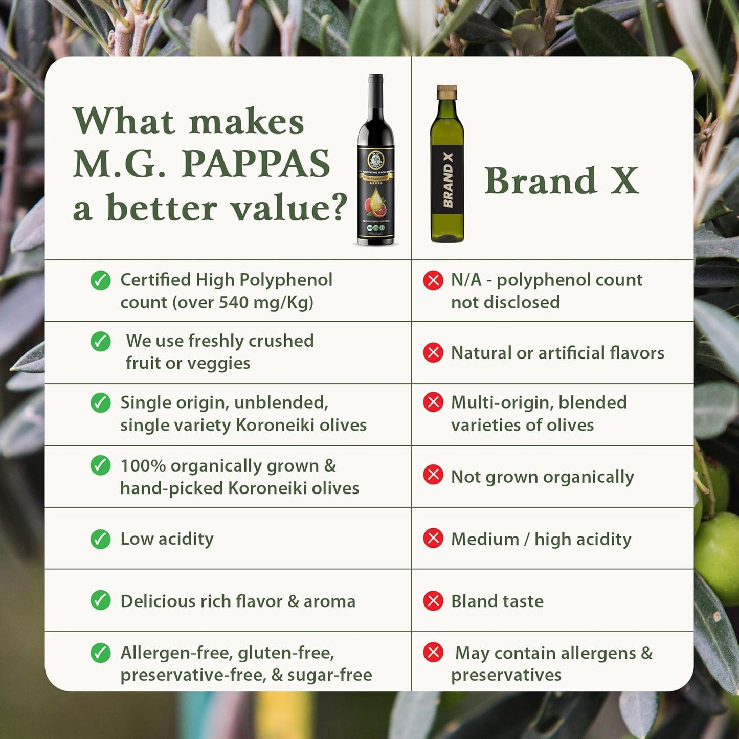 M.G. PAPPAS High Polyphenol Rich Blood Orange-Infused Olive Oil Extra Virgin - Polyphenol Lab Report 650mg/kg - Cold Pressed & Unfiltered - High Hydroxytyrosol Greek Olive Oil Award Winning - 12.7 Oz