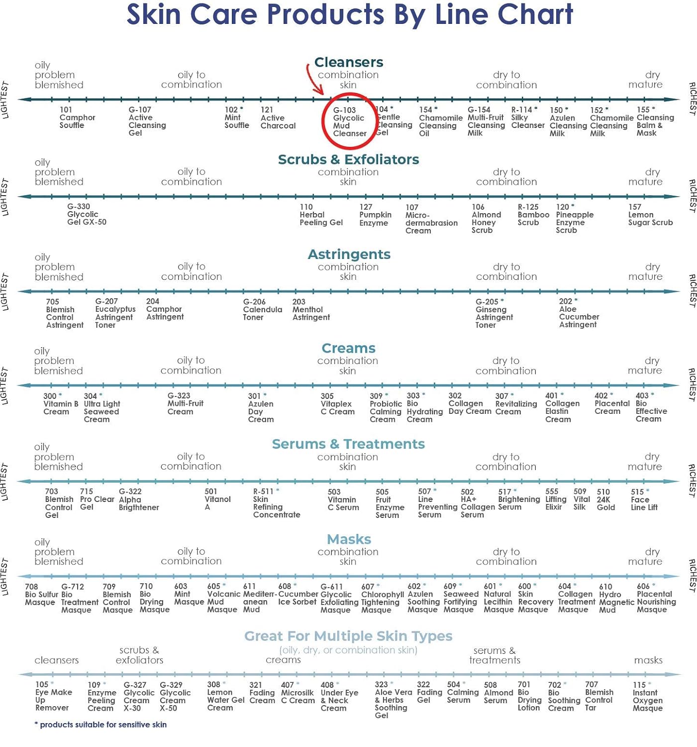 Raya Glycolic Mud Facial Cleanser with AHA 8 oz (G-103) | Exfoliating pH Balanced Facial Cleansing Fluid for Non Sensitive, Dry and Combination Skin | Made with Alpha Hydroxy Acid and Volcanic Mud