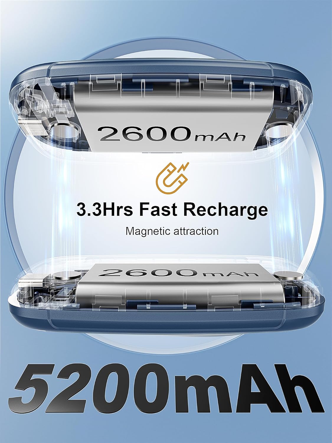 Hand Warmers Rechargeable 2 Pack, Rechargeable Hand Warmer, Pocket Portable Electric Hand Warmer, Reusable Handwarmers, A Winter Christmas Hand-Warming Gift for Work, Camping, Golf, and Hunting